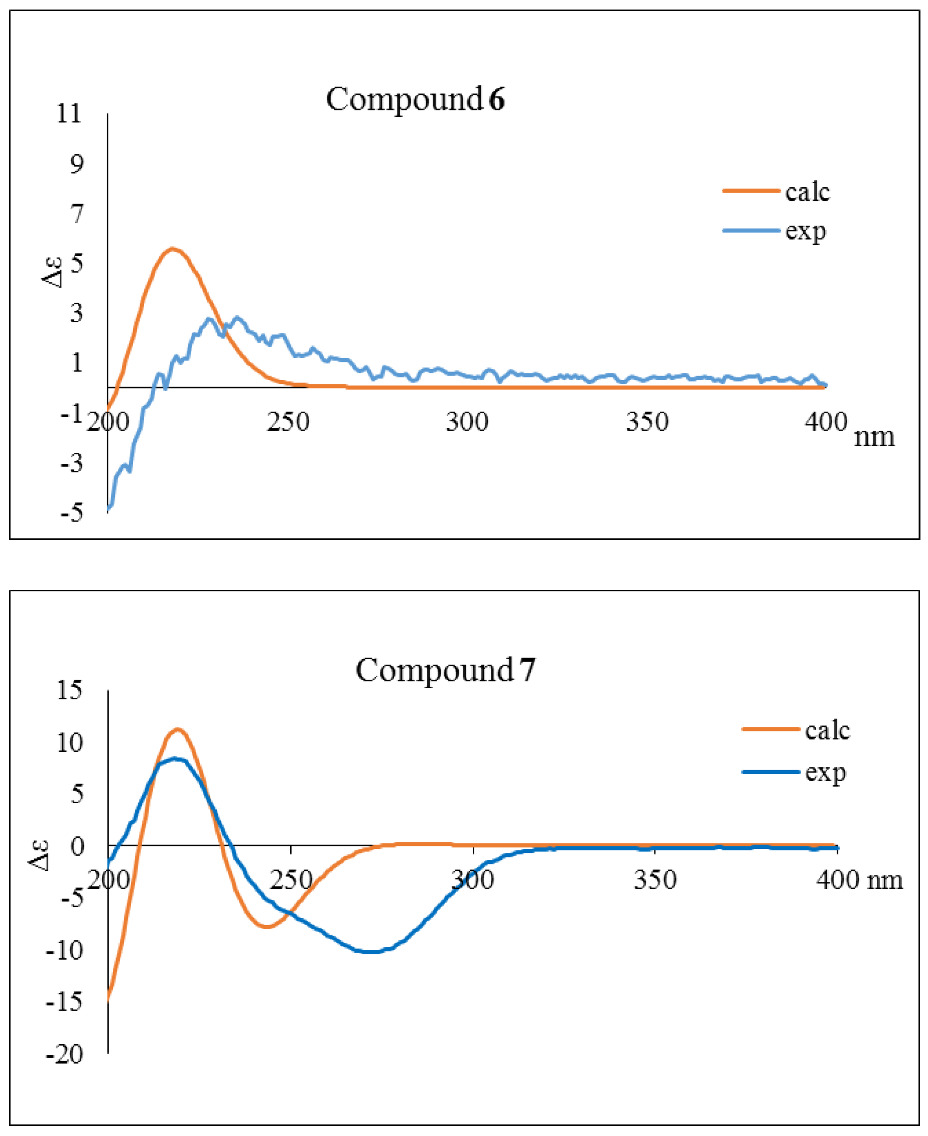 Molecules 24 04005 g004