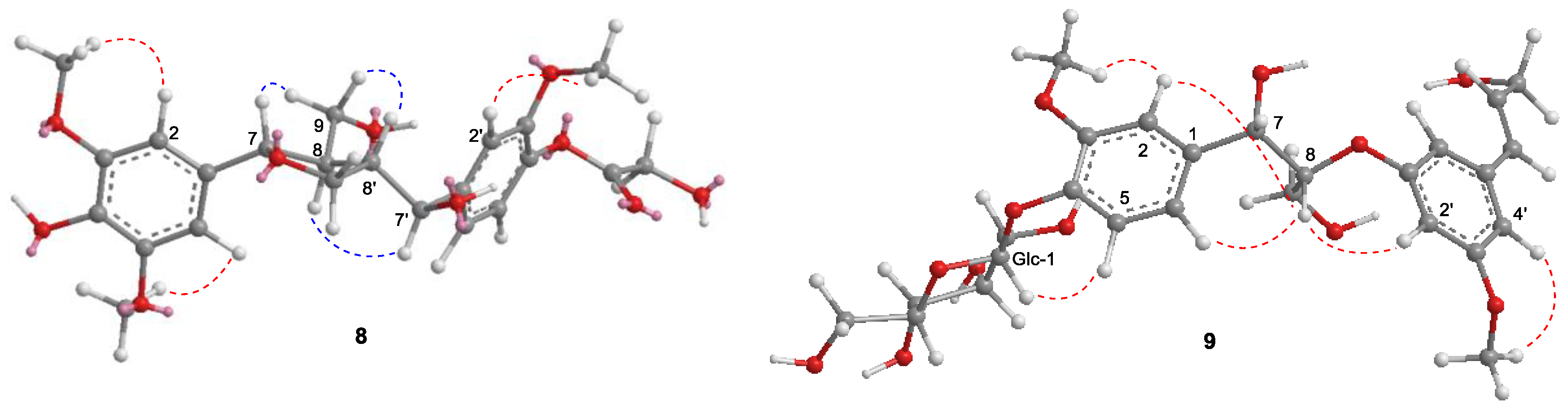 Molecules 24 04005 g007