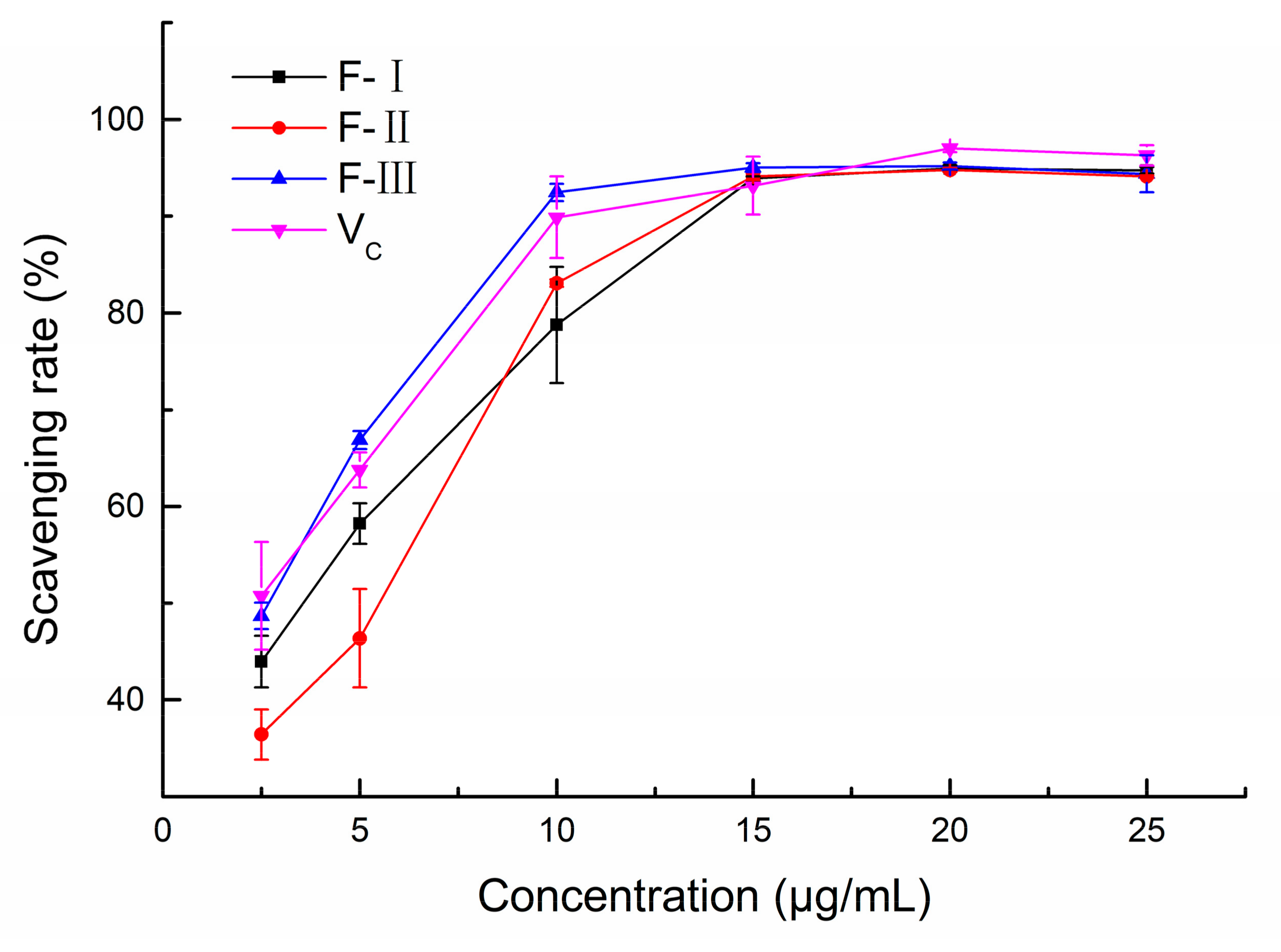 Molecules 24 04007 g003 Molecules 24 04007 g003