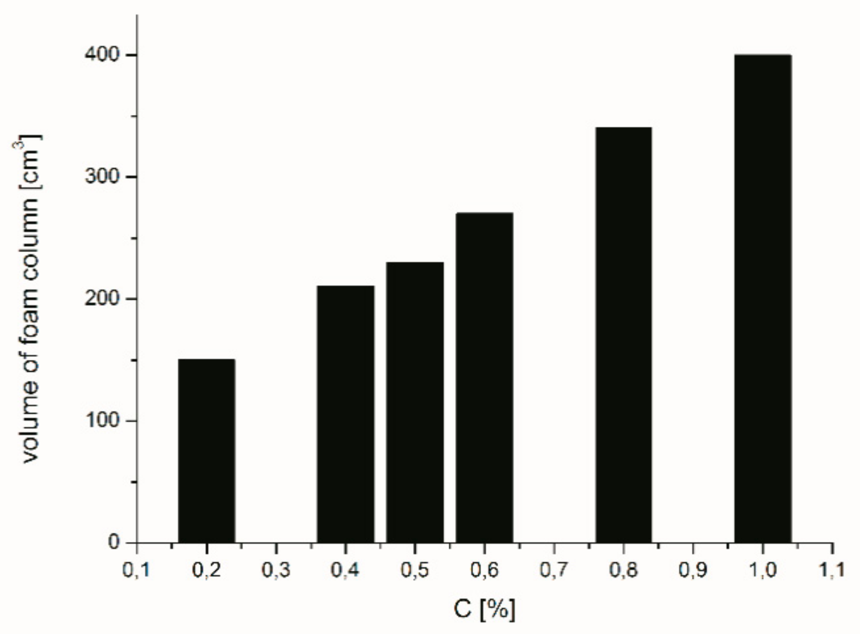 Molecules 24 04010 g004