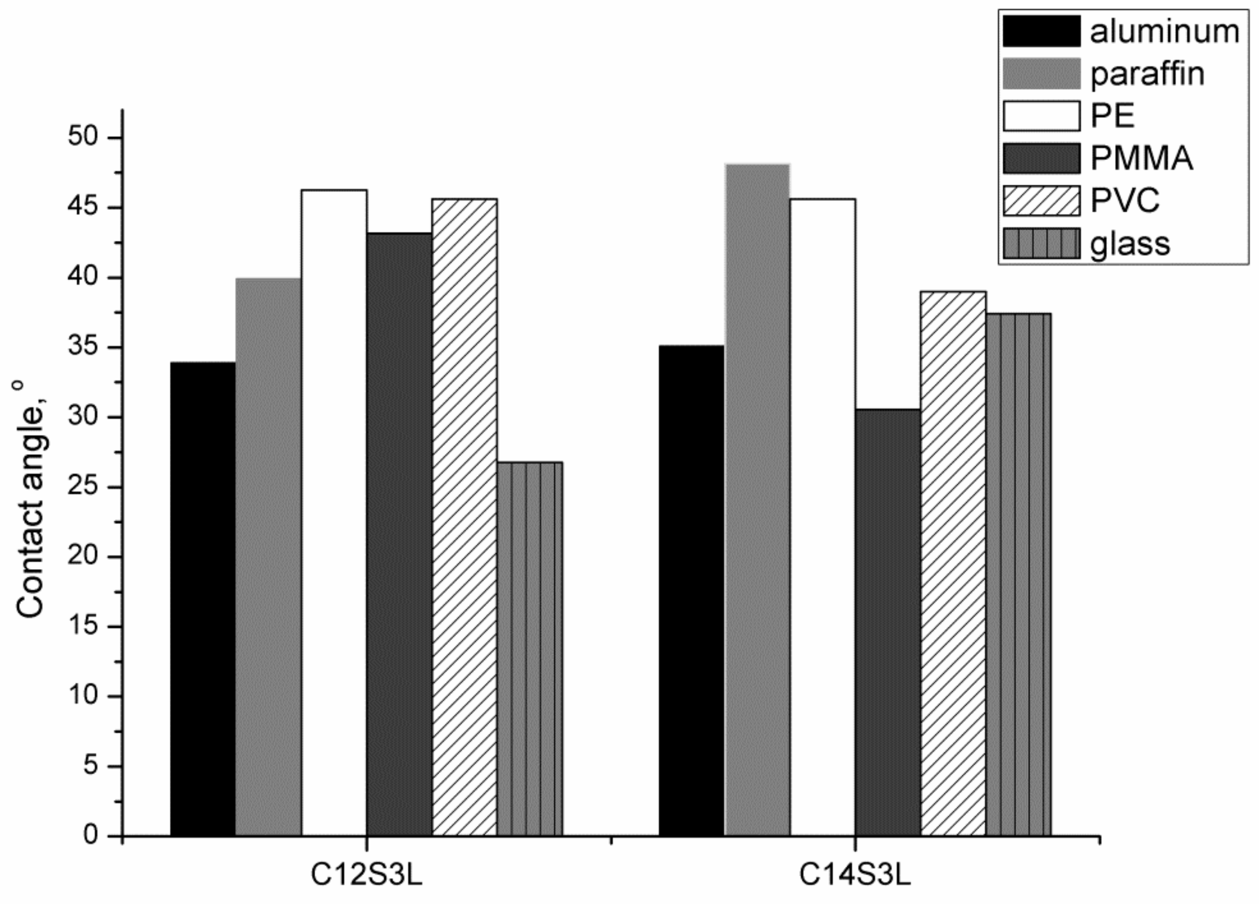 Molecules 24 04010 g005
