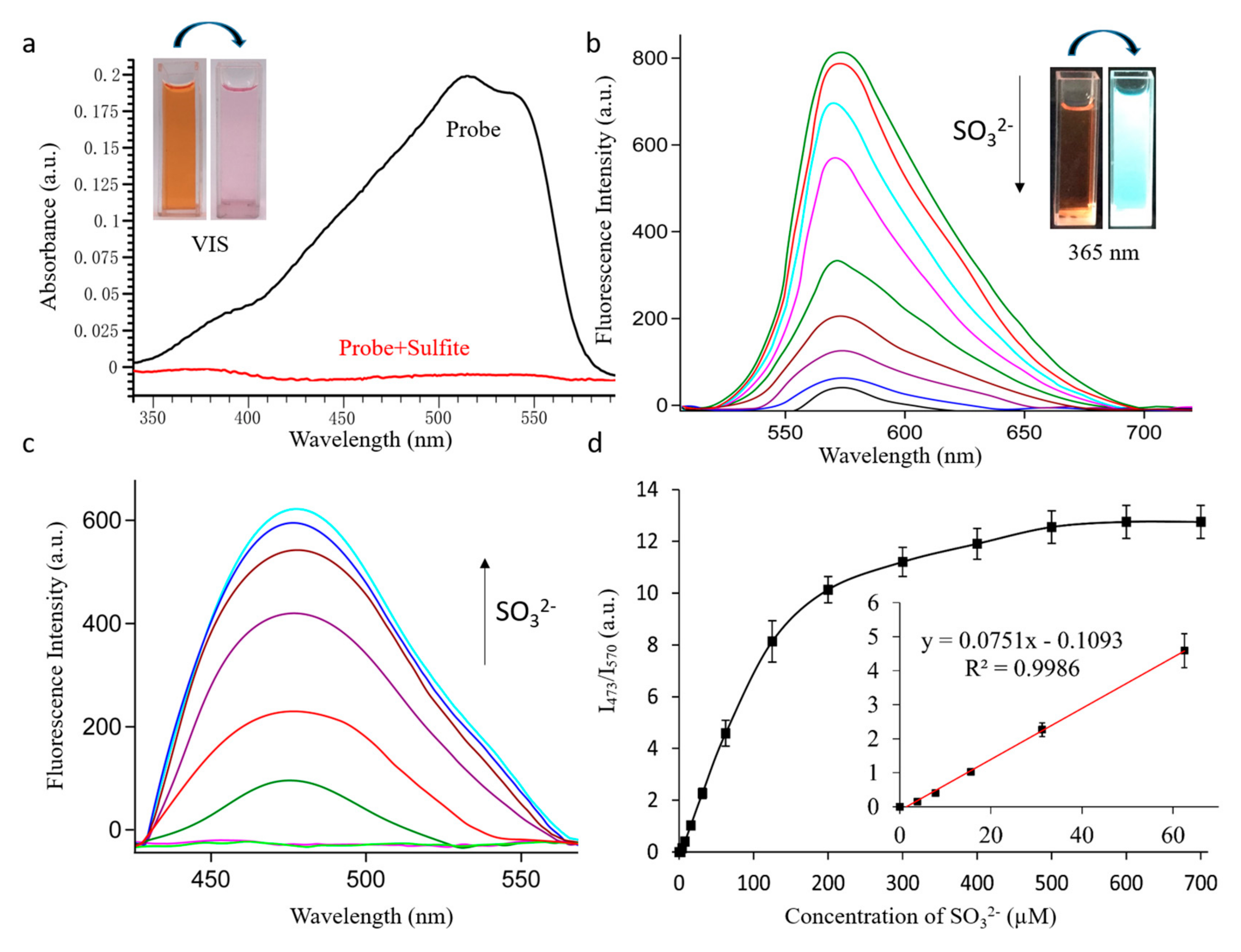 Molecules 24 04011 g001
