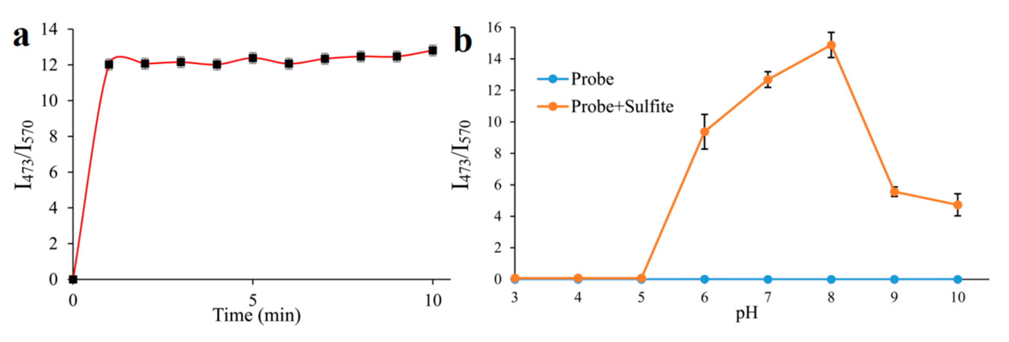 Molecules 24 04011 g003