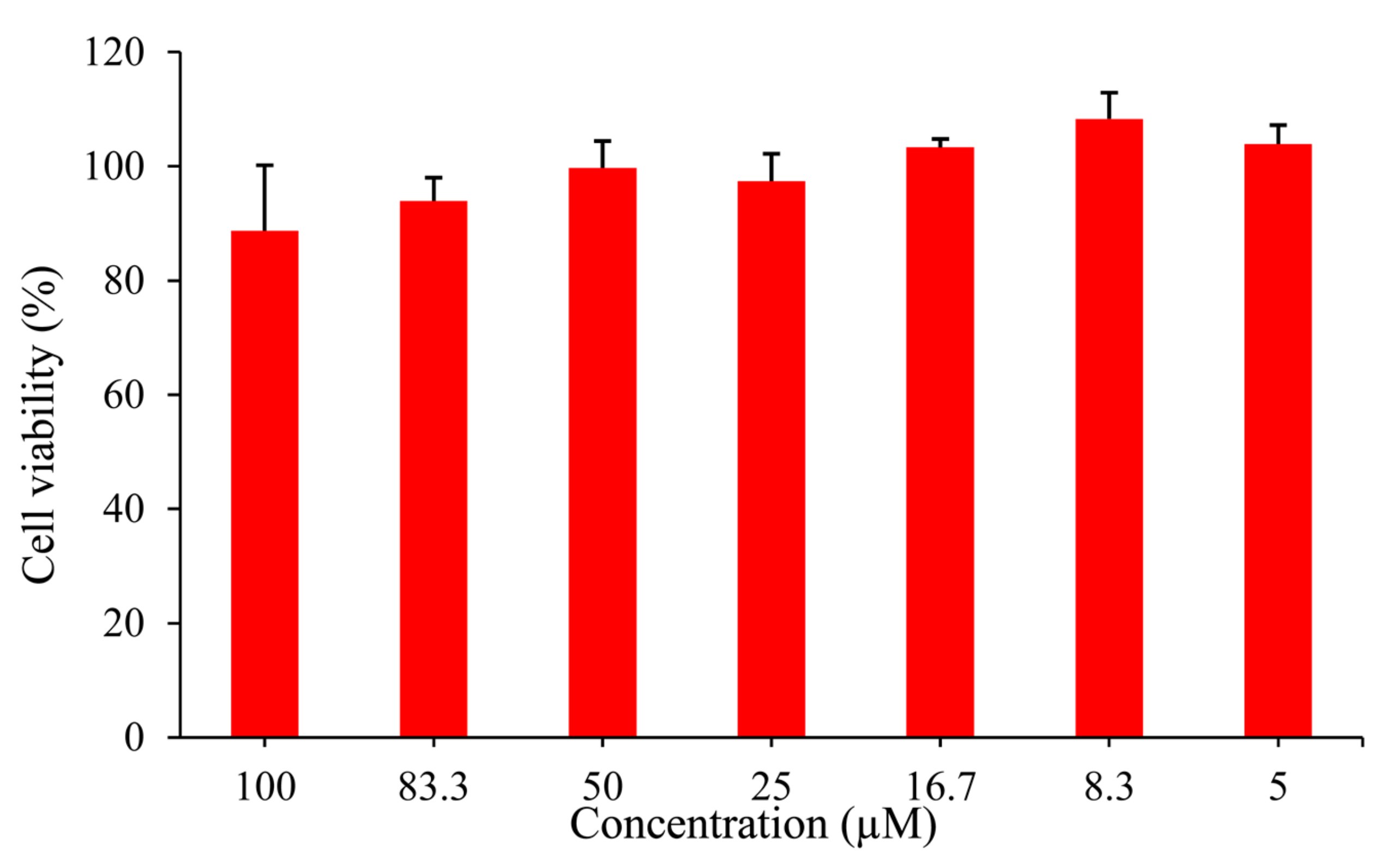 Molecules 24 04011 g005