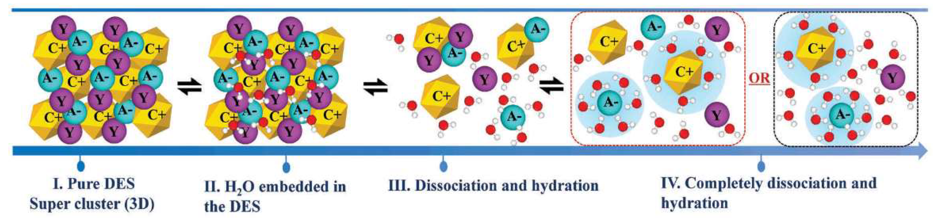 Molecules 24 04012 g008 Molecules 24 04012 g008