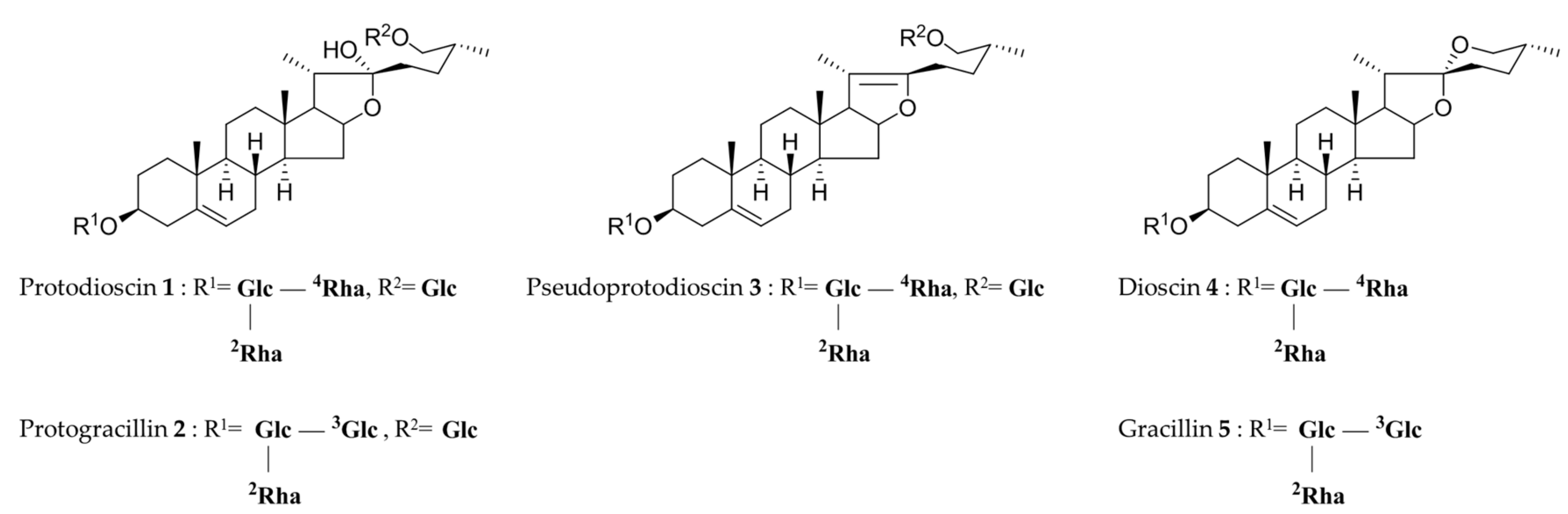 Molecules 24 04022 g001 Molecules 24 04022 g001