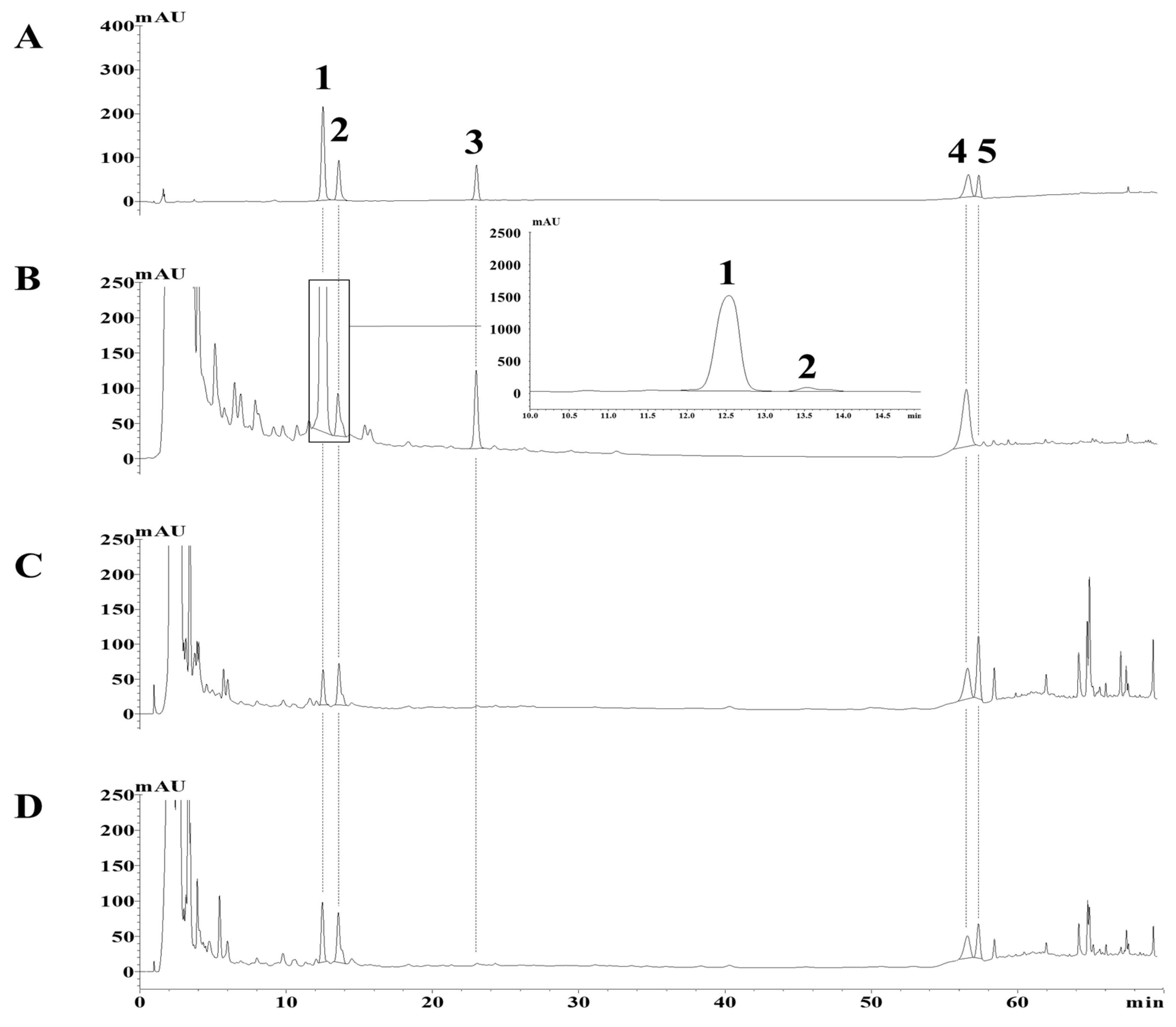 Molecules 24 04022 g002 Molecules 24 04022 g002