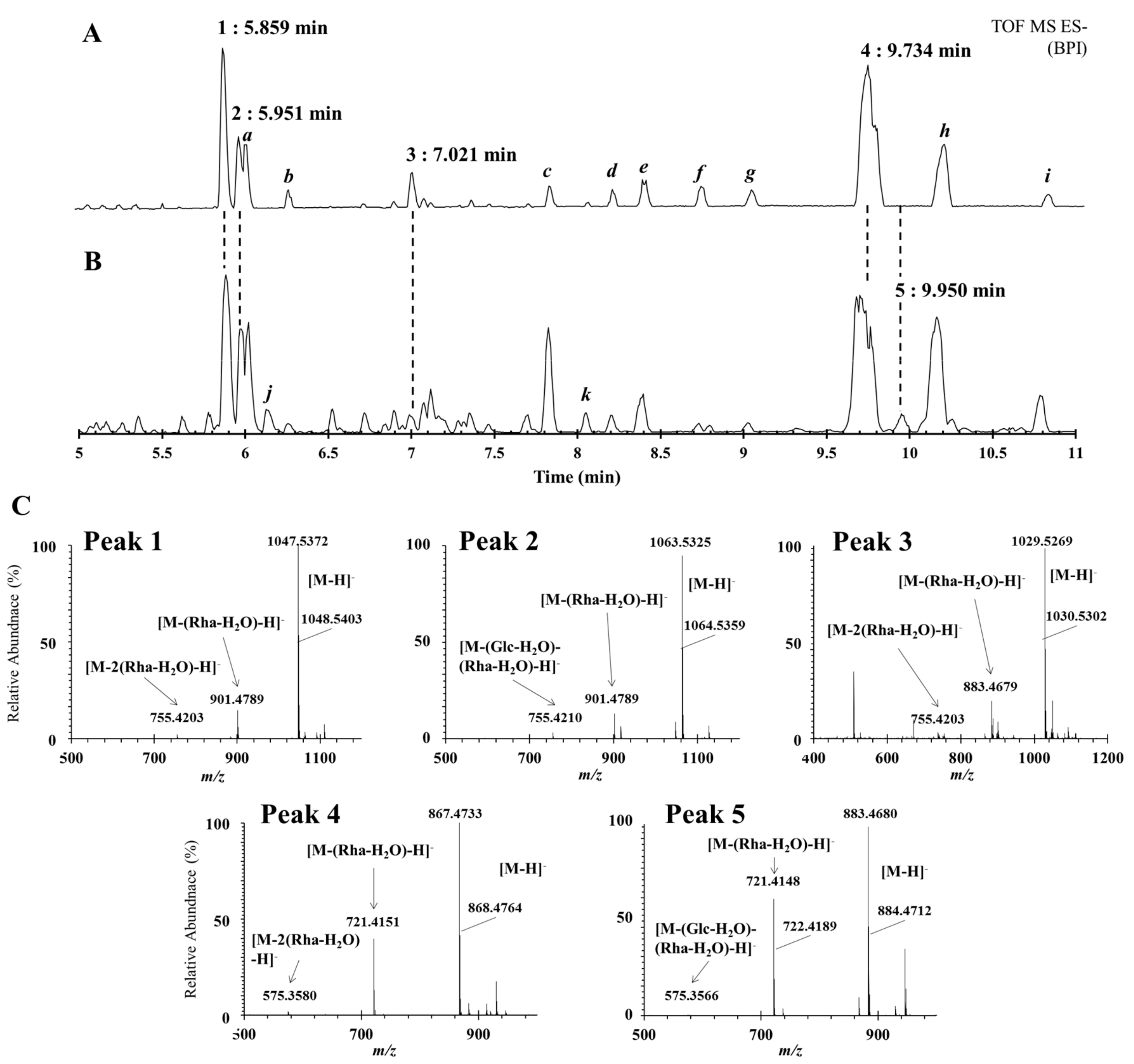 Molecules 24 04022 g003 Molecules 24 04022 g003