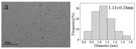 Molecules 24 04027 g002a Molecules 24 04027 g002a