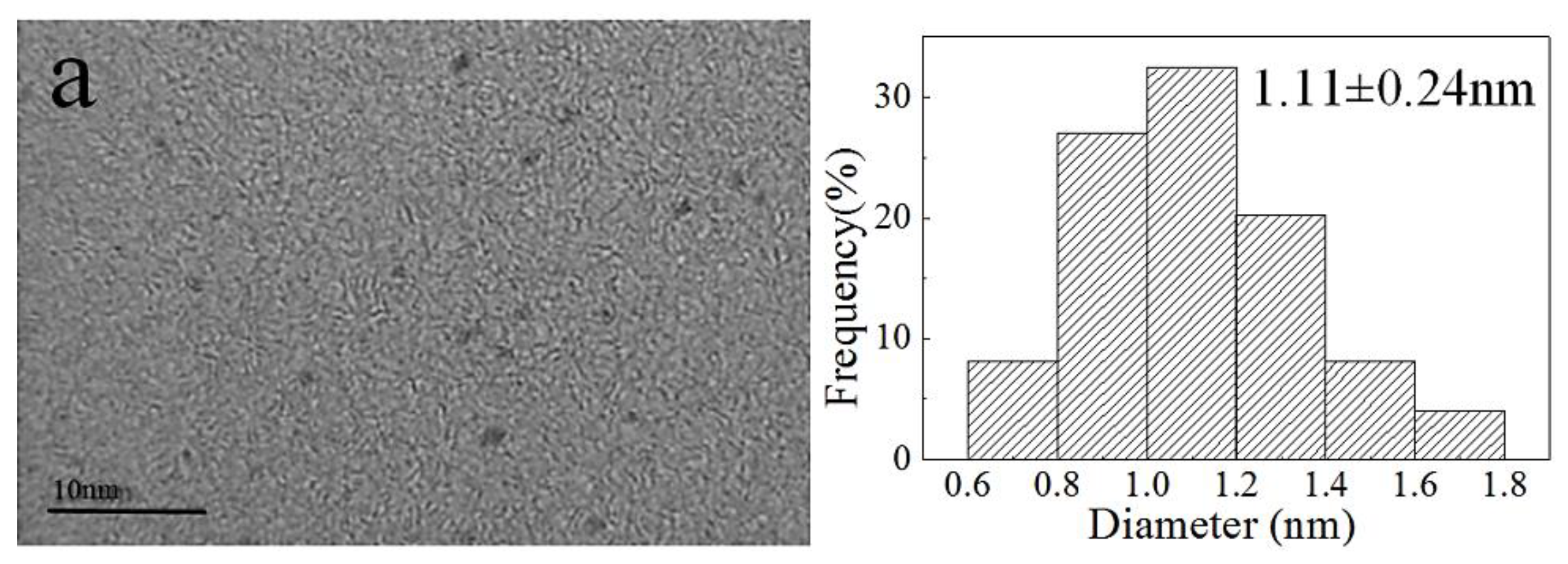 Molecules 24 04027 g002a Molecules 24 04027 g002a
