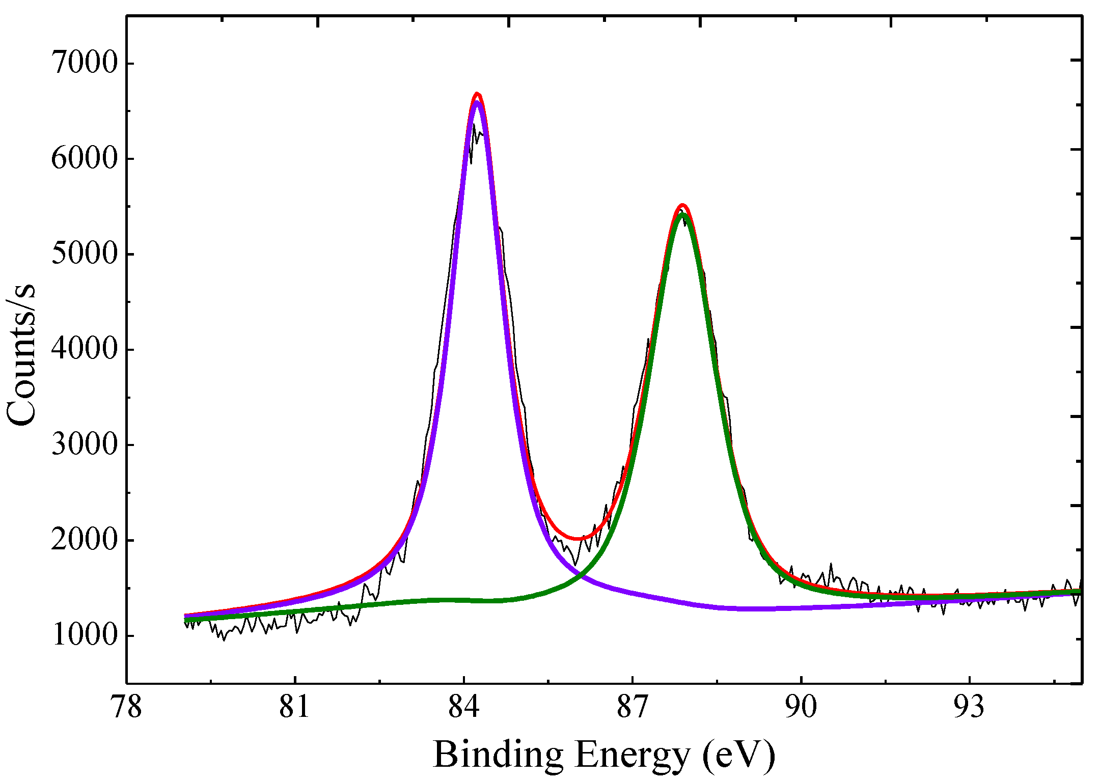 Molecules 24 04027 g003 Molecules 24 04027 g003