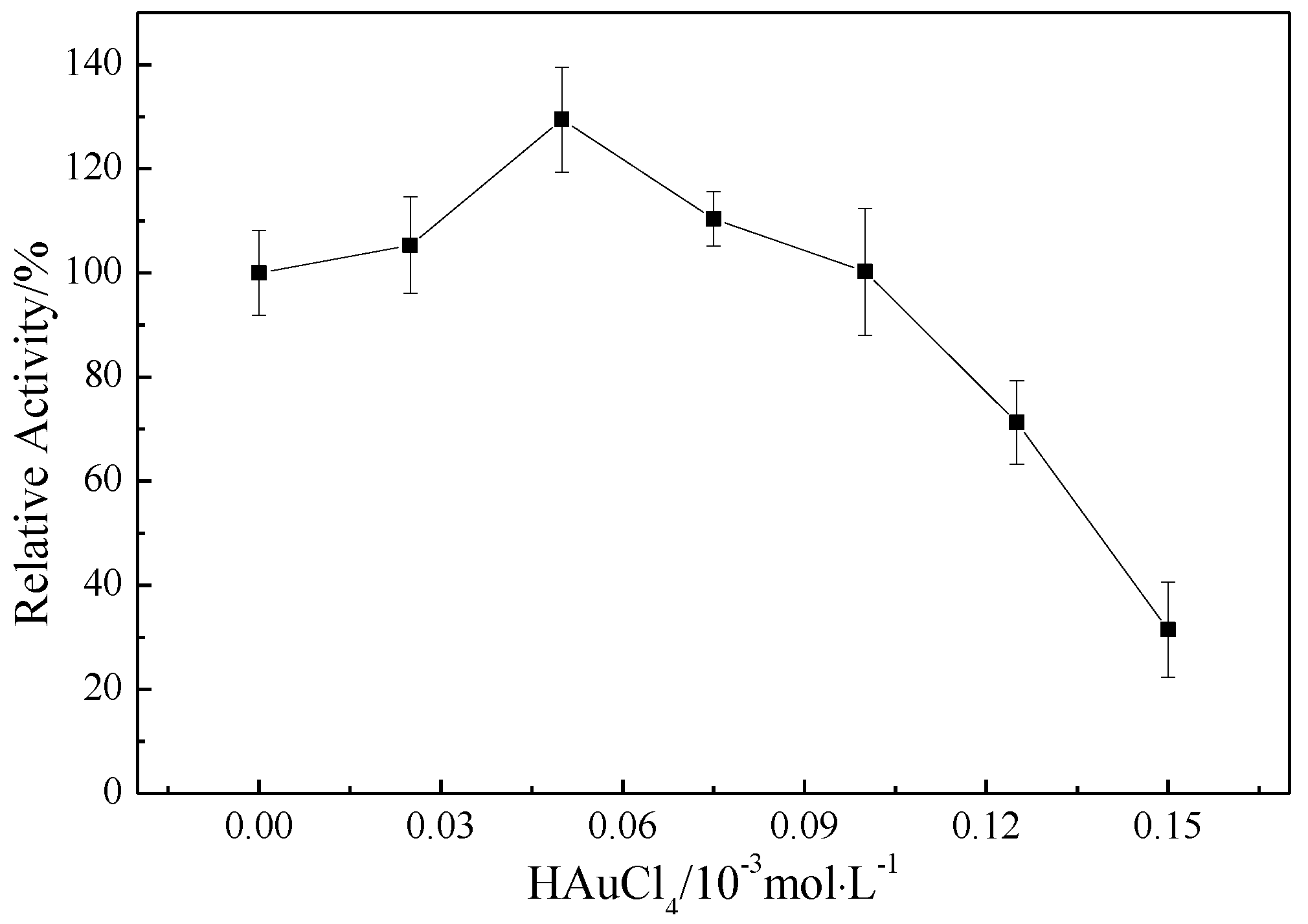 Molecules 24 04027 g005 Molecules 24 04027 g005