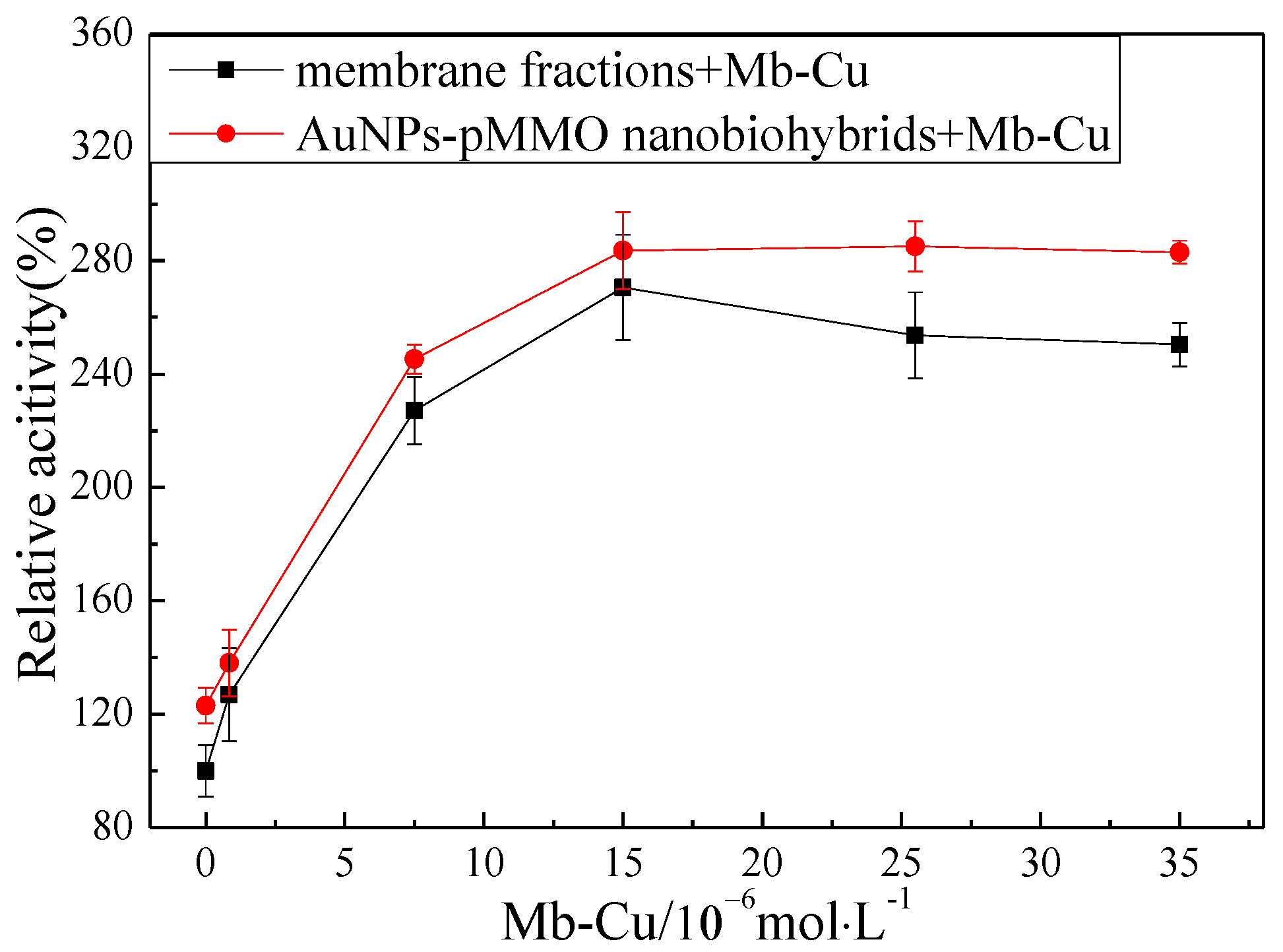 Molecules 24 04027 g008 Molecules 24 04027 g008