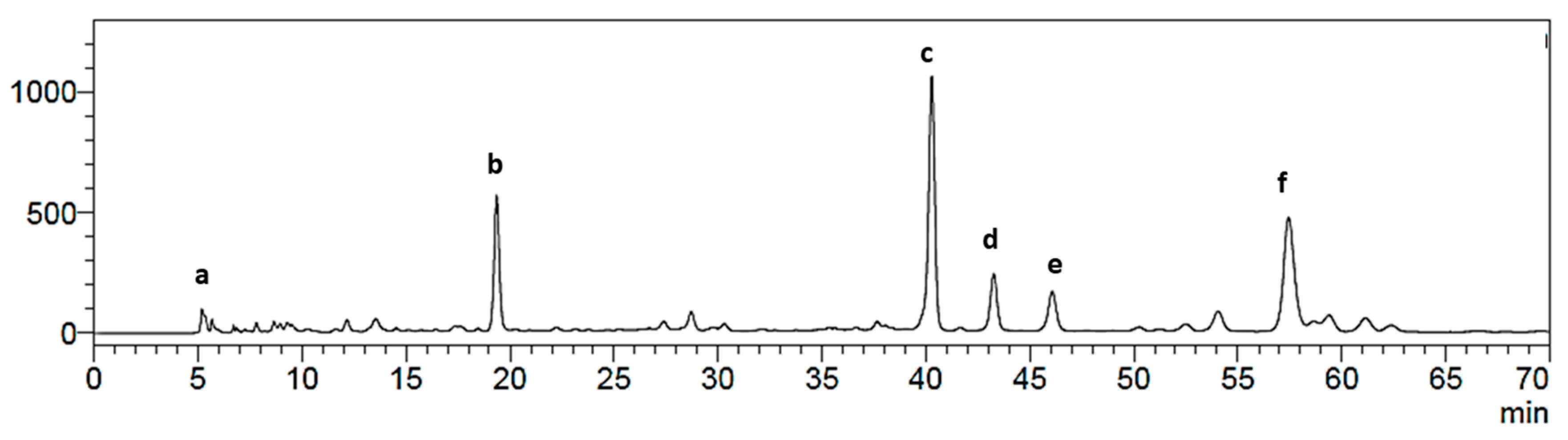 Molecules 24 04028 g002 Molecules 24 04028 g002