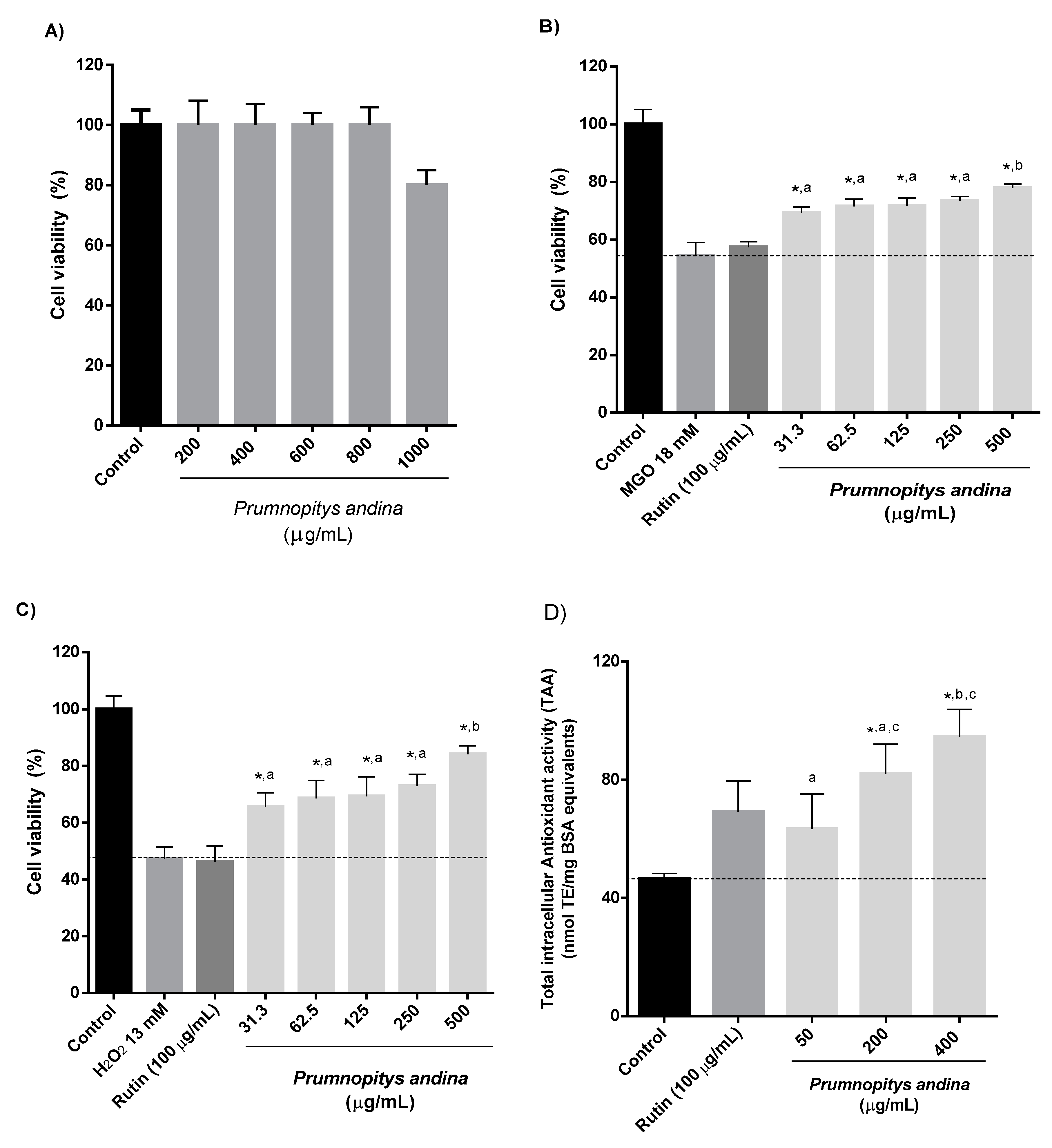 Molecules 24 04028 g004 Molecules 24 04028 g004