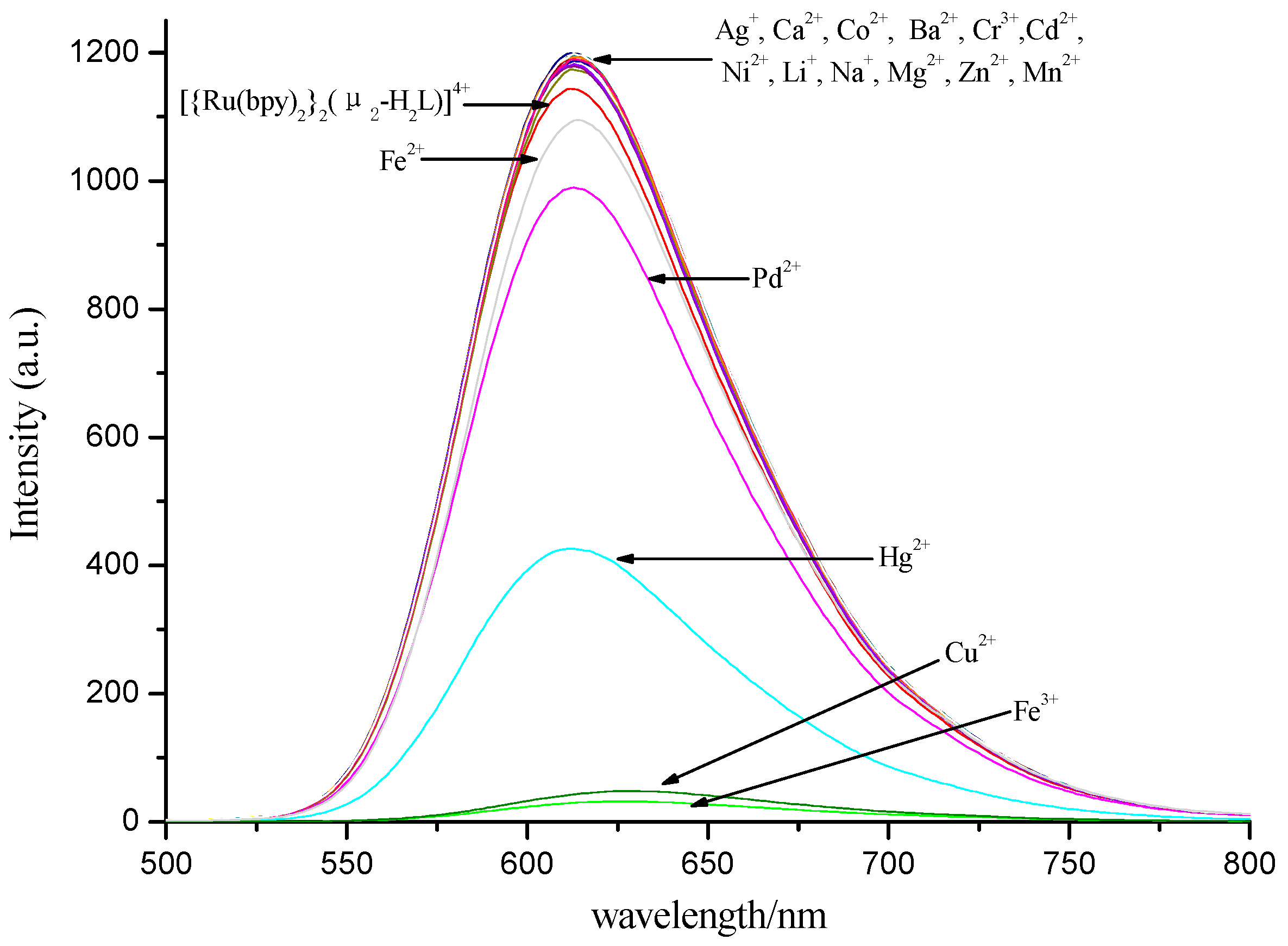 Molecules 24 04032 g002