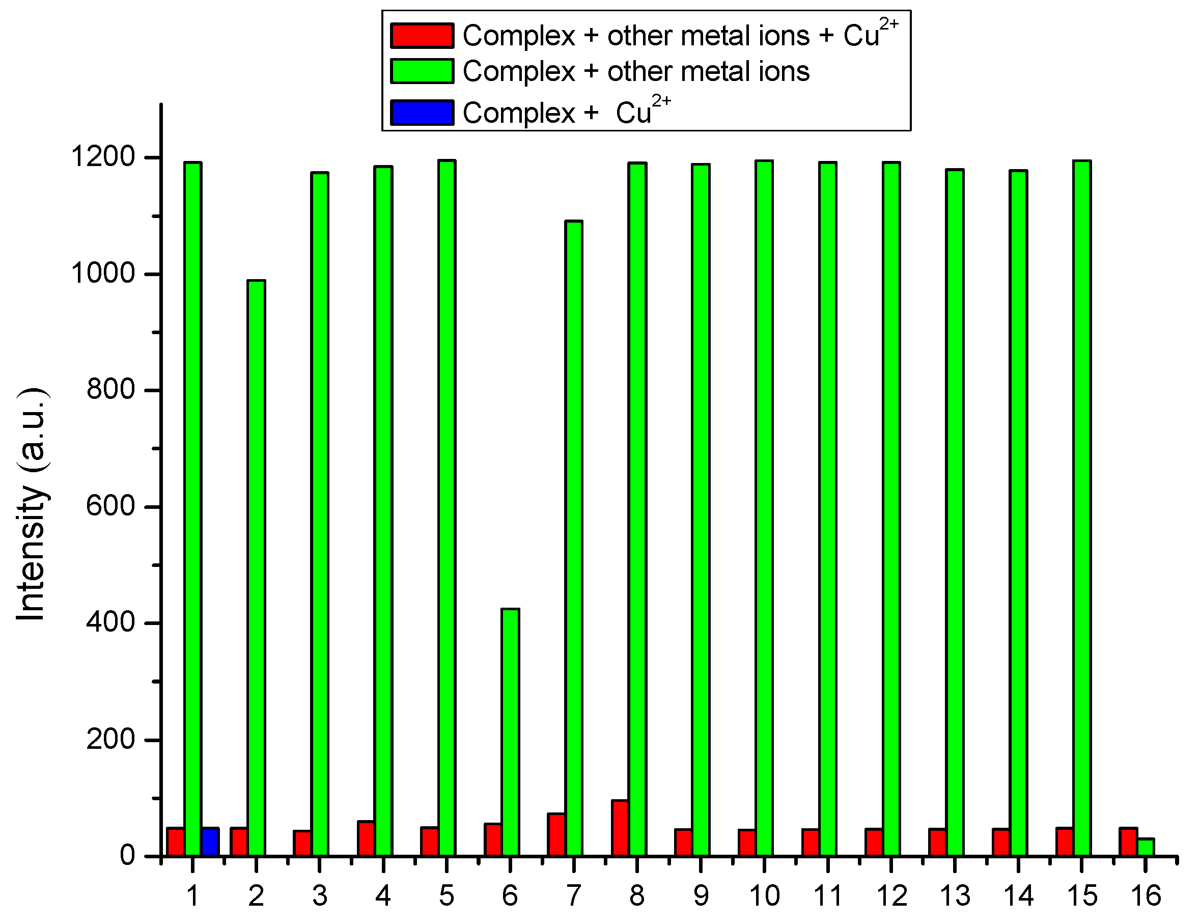 Molecules 24 04032 g003
