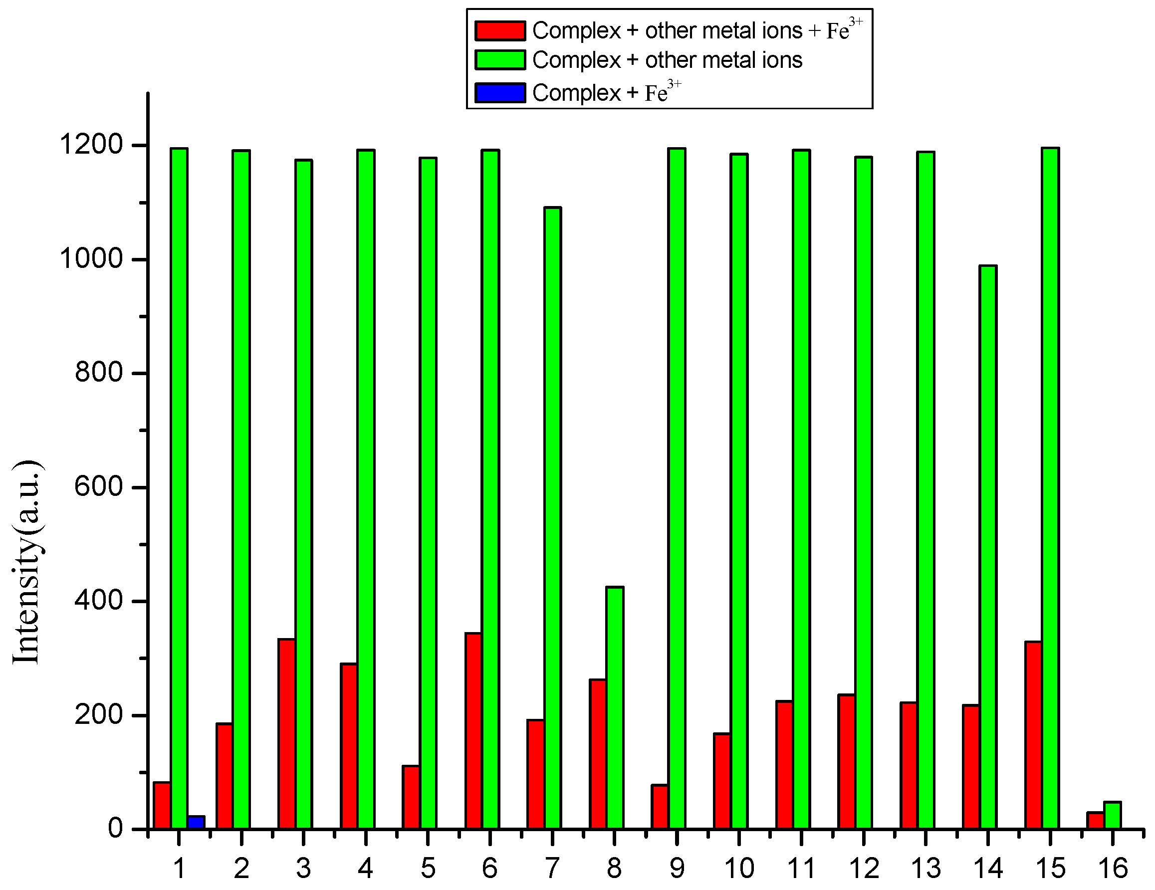 Molecules 24 04032 g004