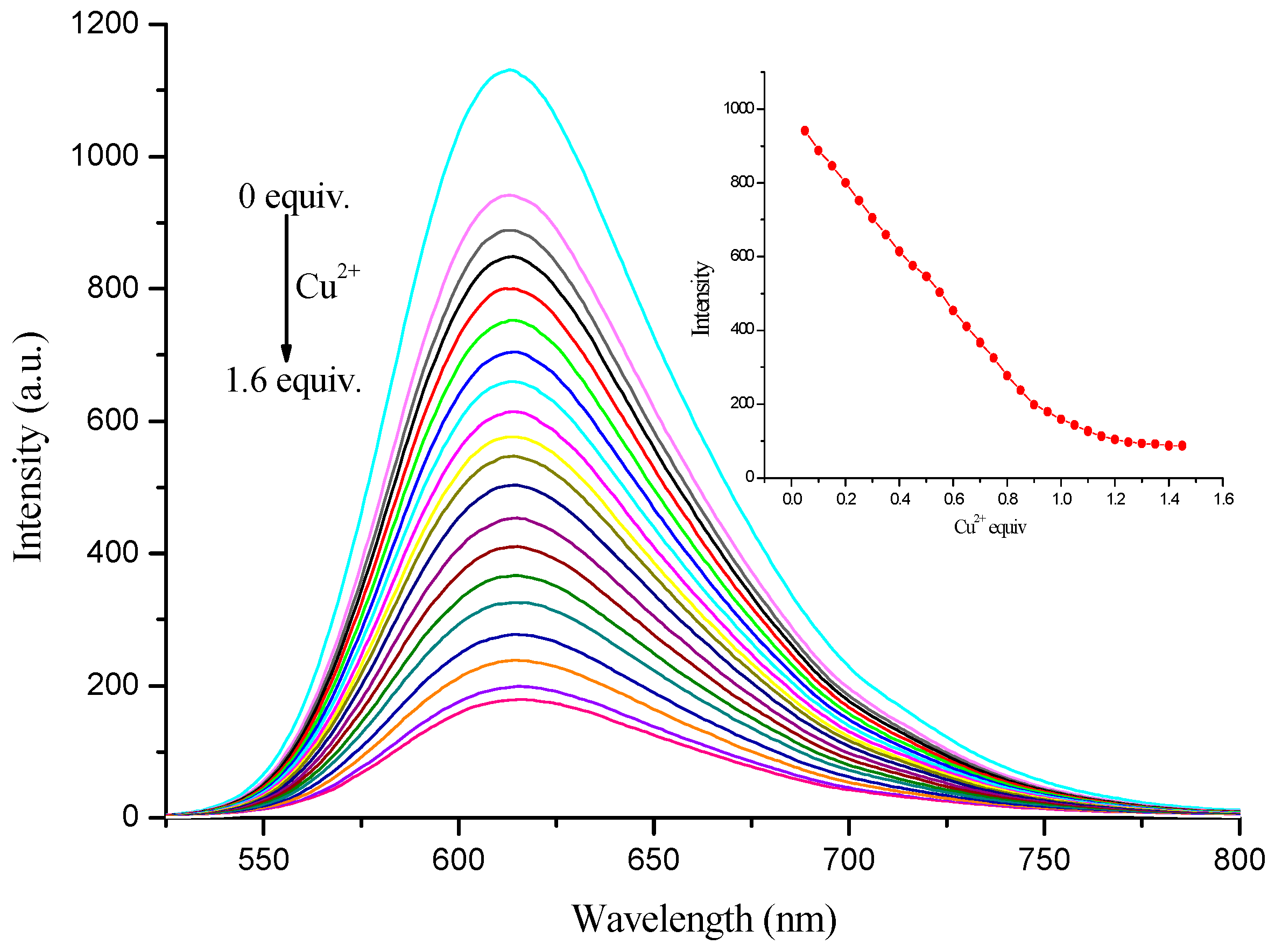 Molecules 24 04032 g005