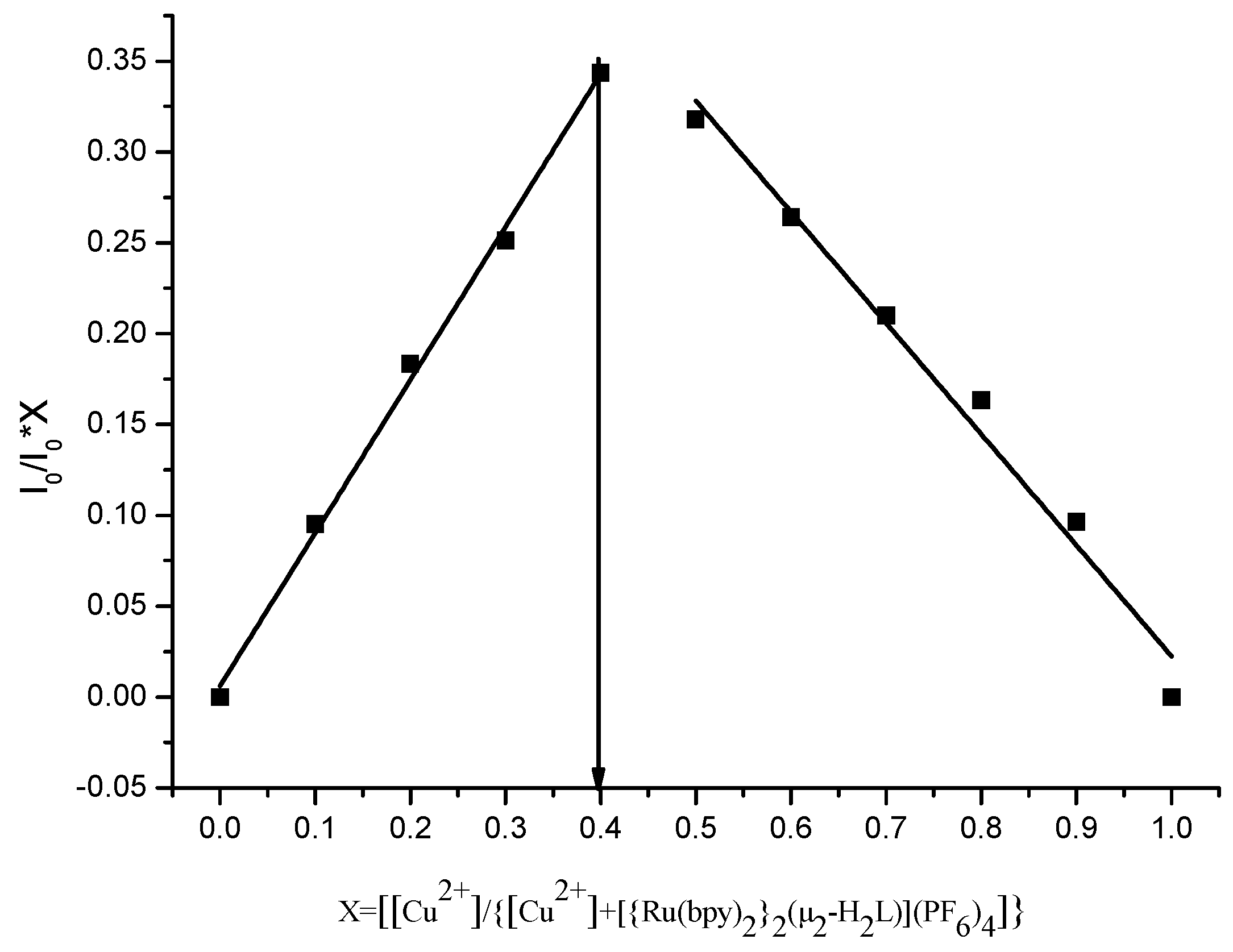 Molecules 24 04032 g009