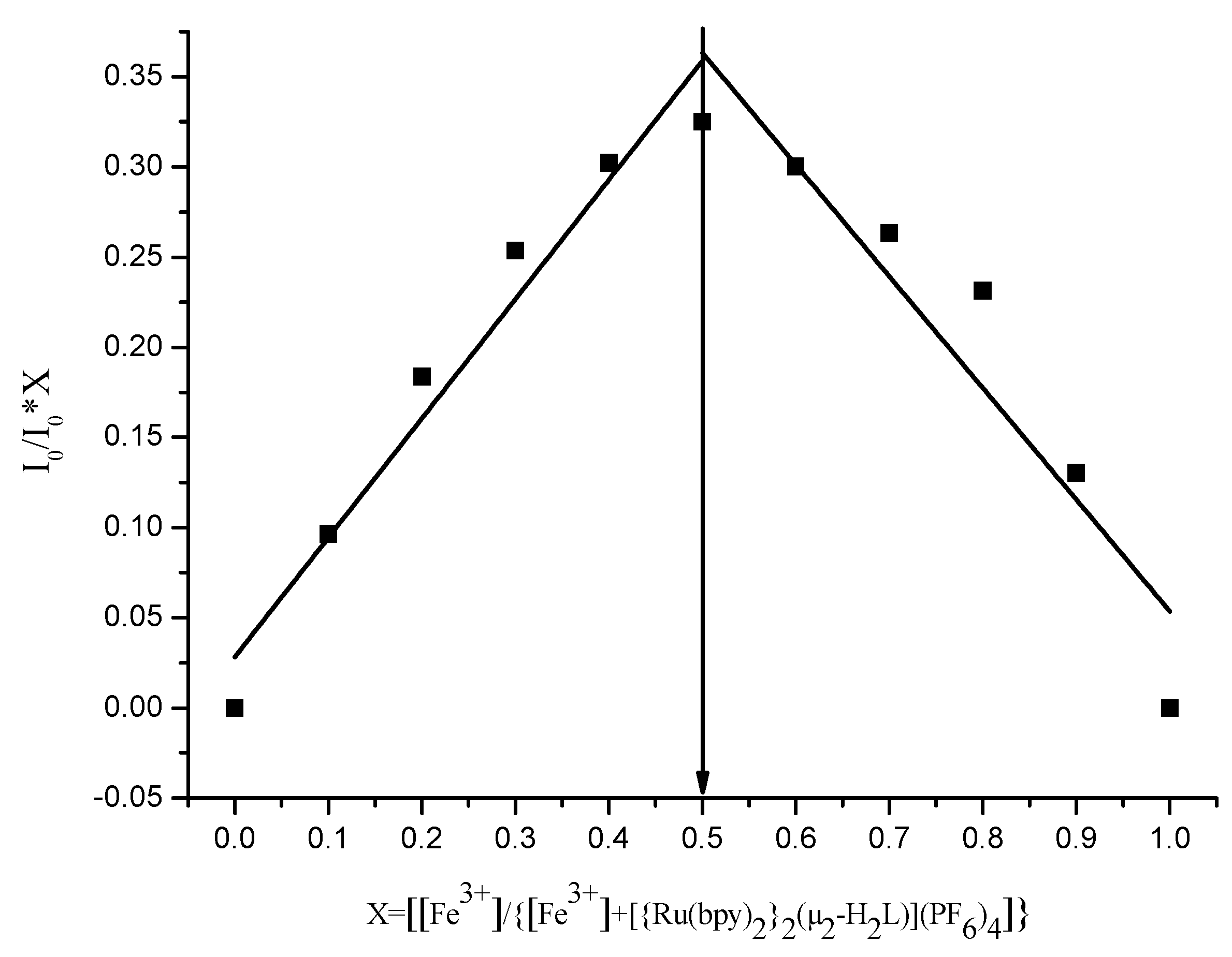 Molecules 24 04032 g010