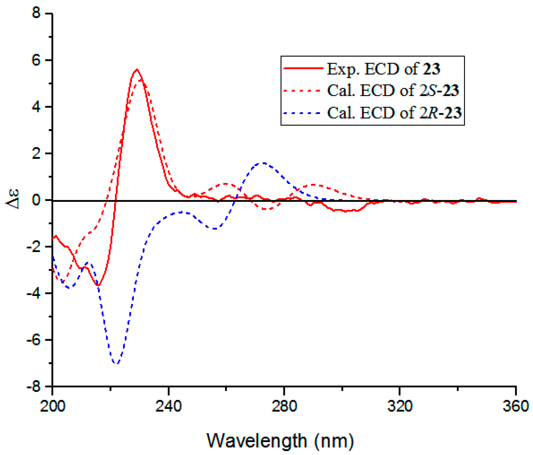 Molecules 24 04033 g003