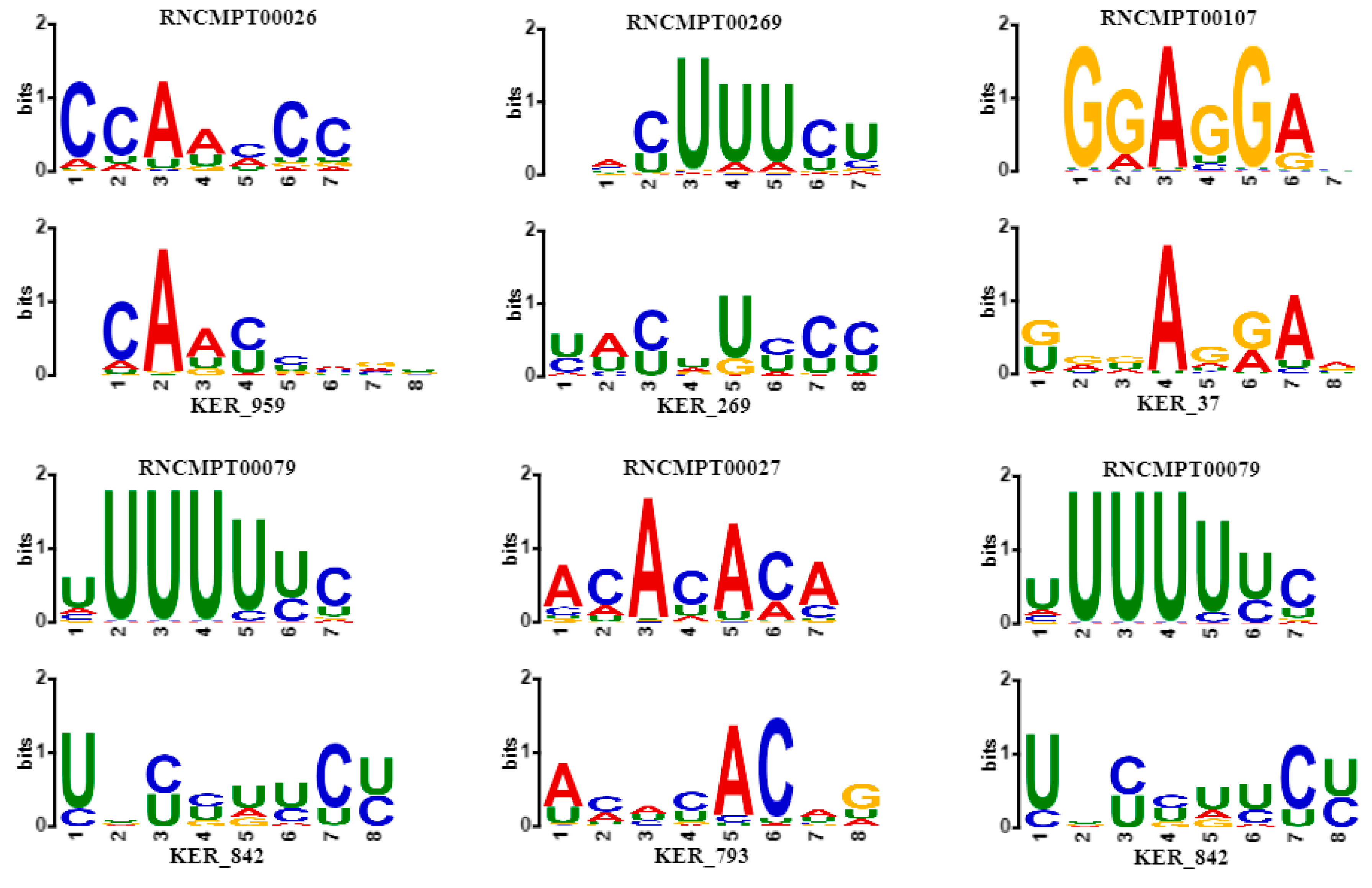 Molecules 24 04035 g005