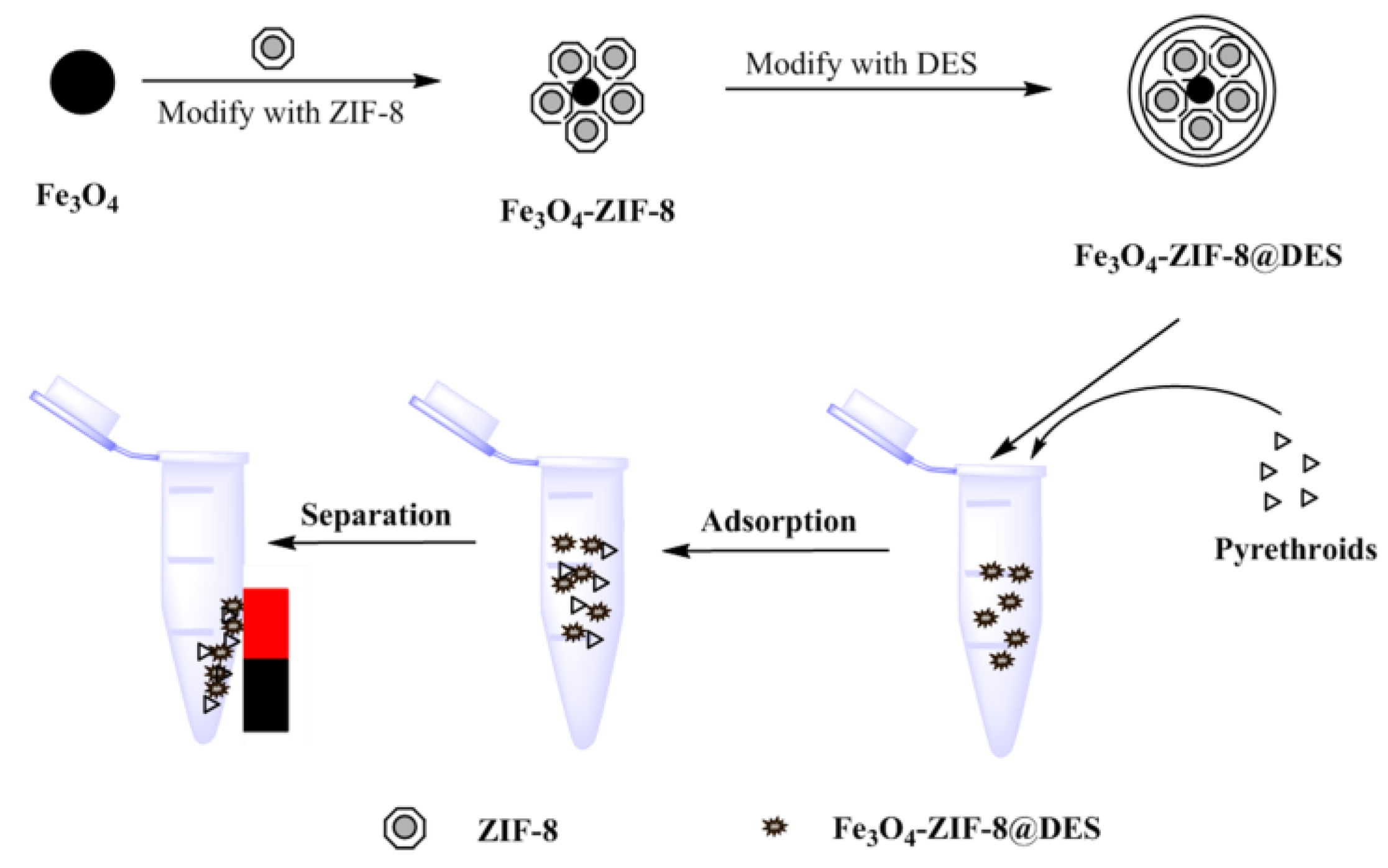 Molecules 24 04038 g001