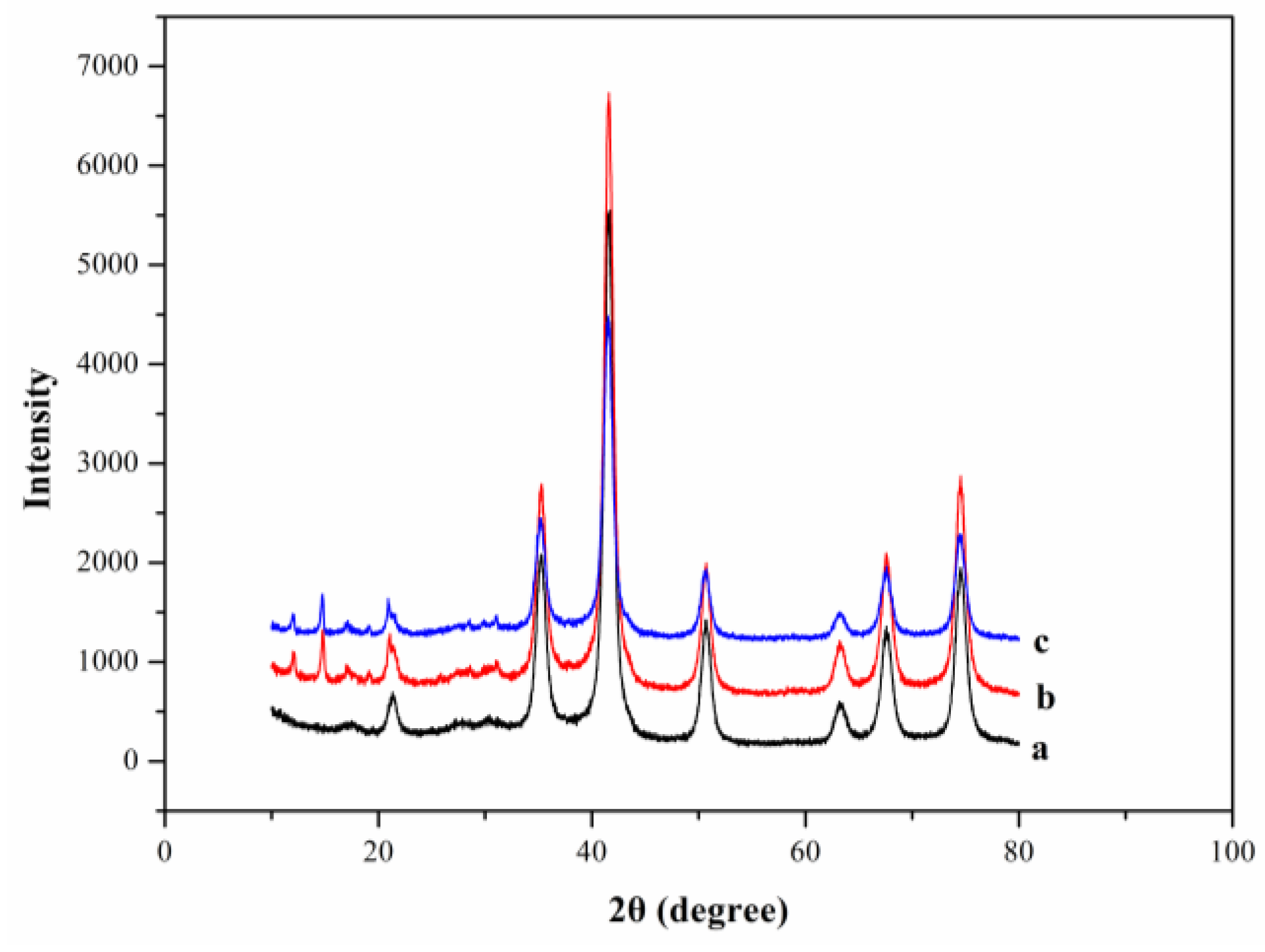 Molecules 24 04038 g003