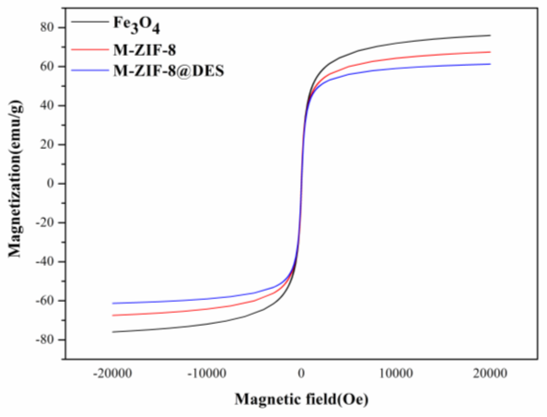 Molecules 24 04038 g005