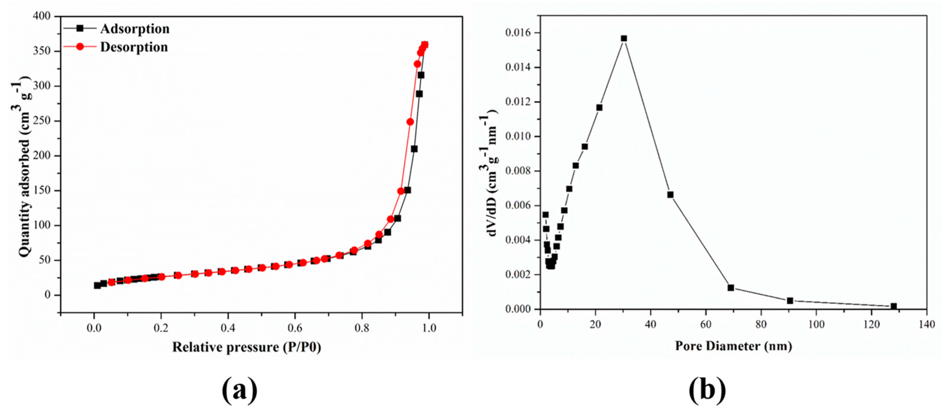 Molecules 24 04038 g006