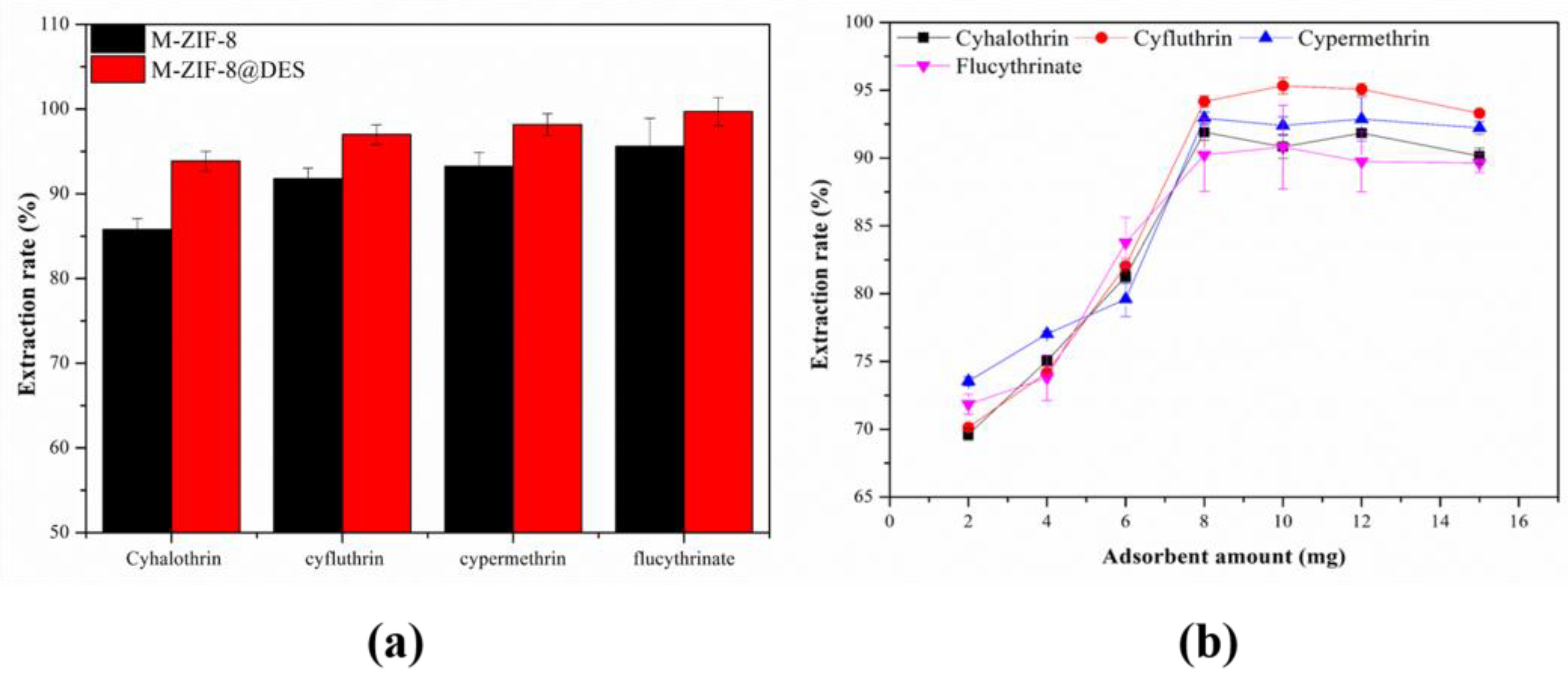 Molecules 24 04038 g007