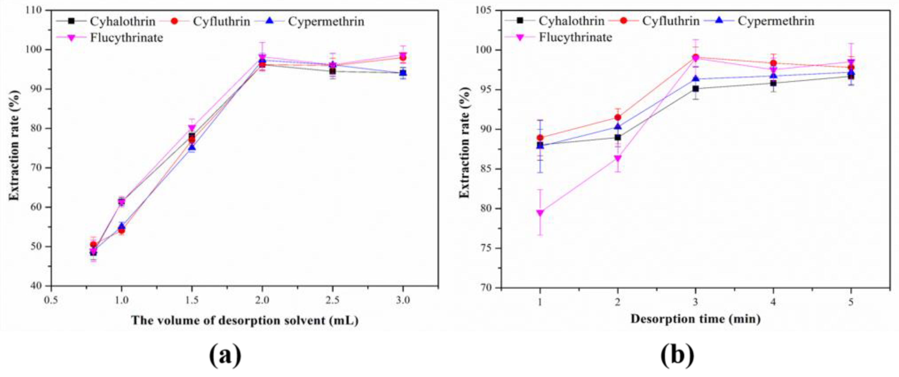 Molecules 24 04038 g009