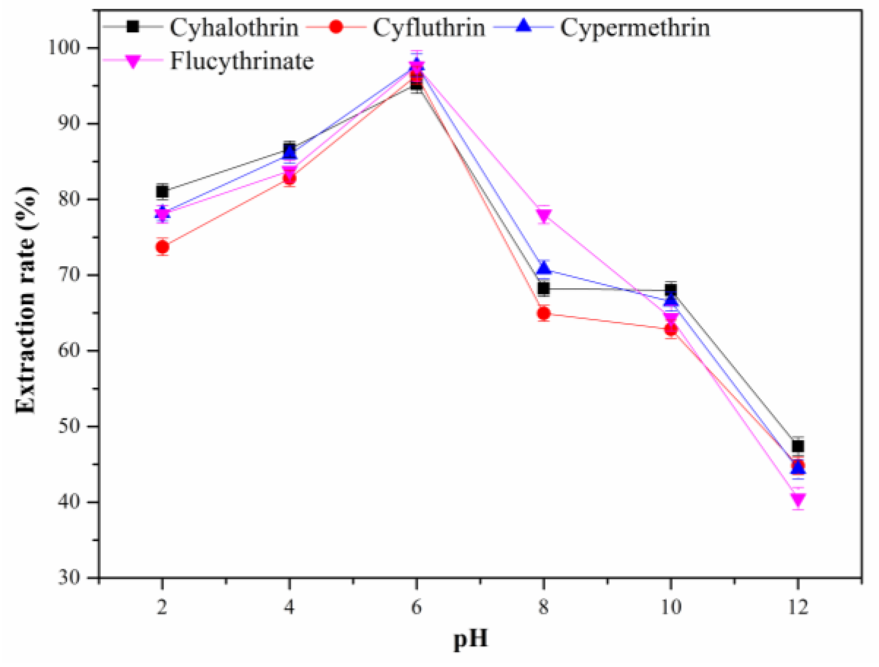 Molecules 24 04038 g010