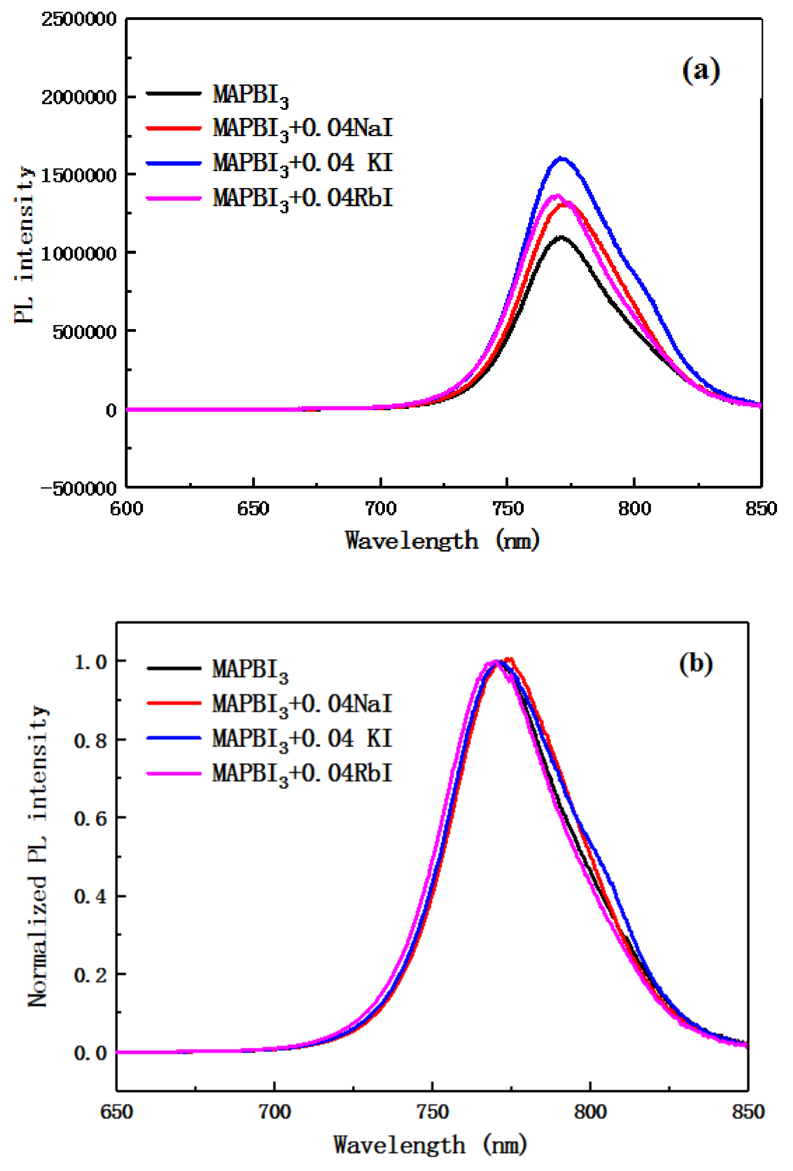 Molecules 24 04039 g007 Molecules 24 04039 g007