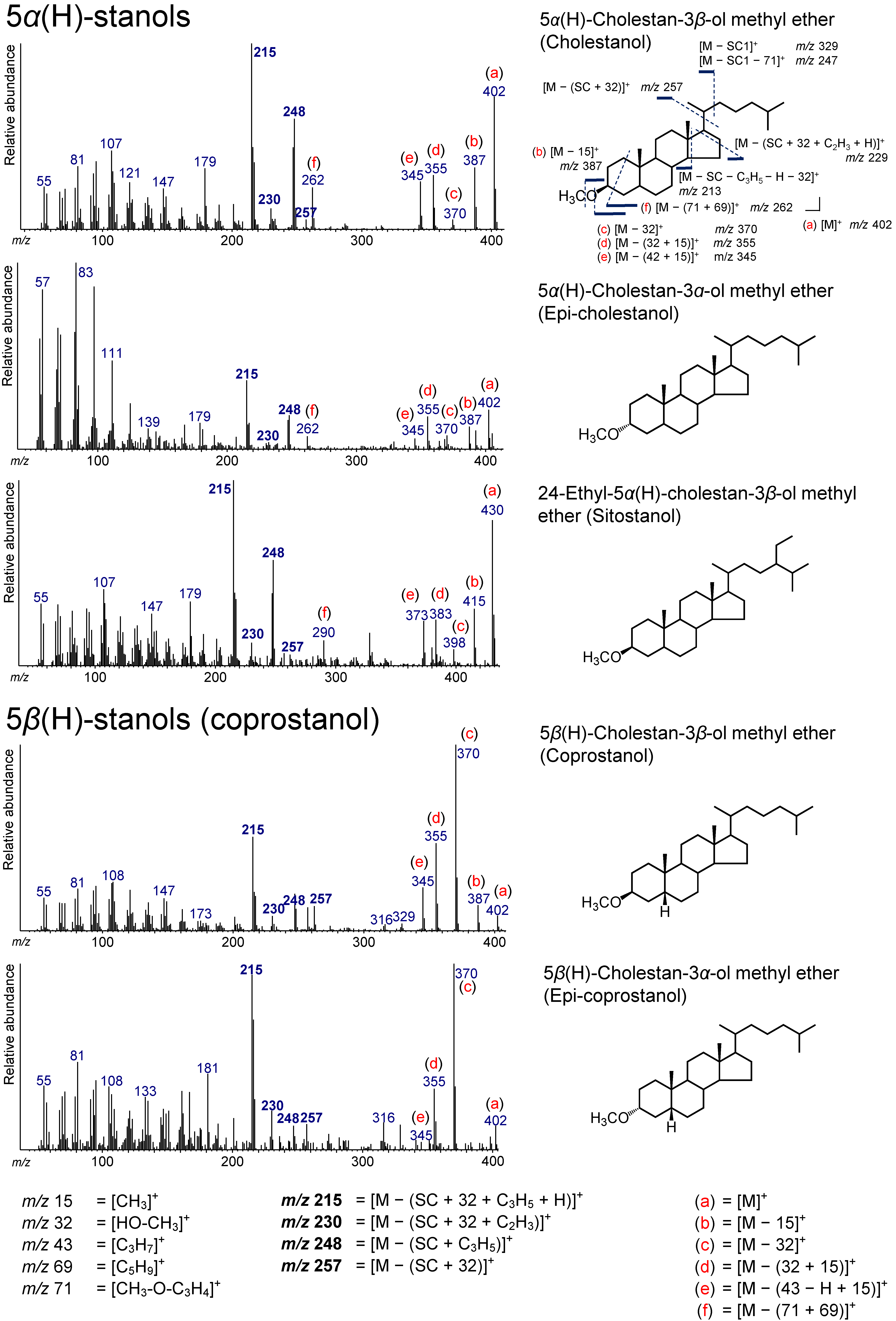 Molecules 24 04040 g006