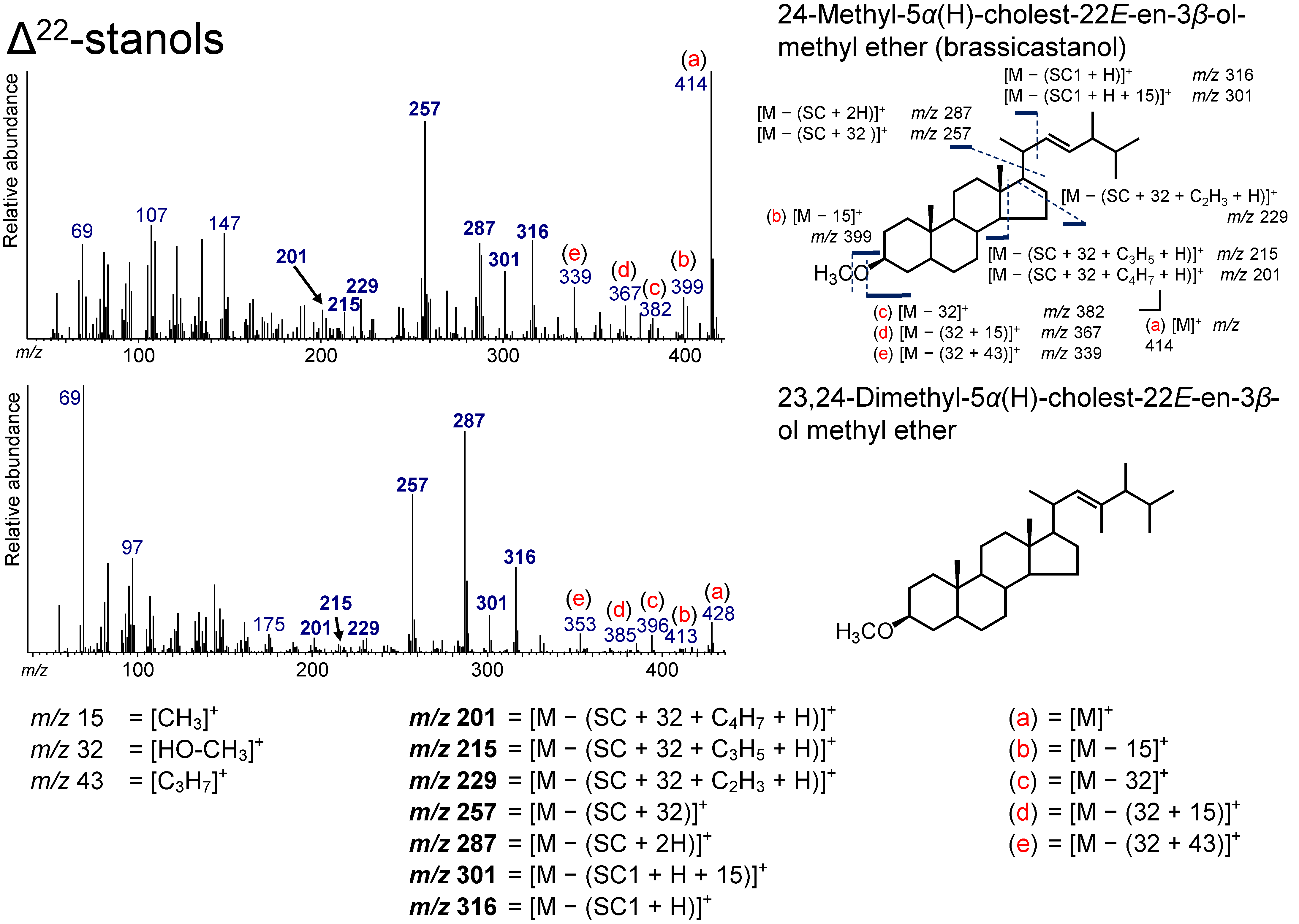 Molecules 24 04040 g009