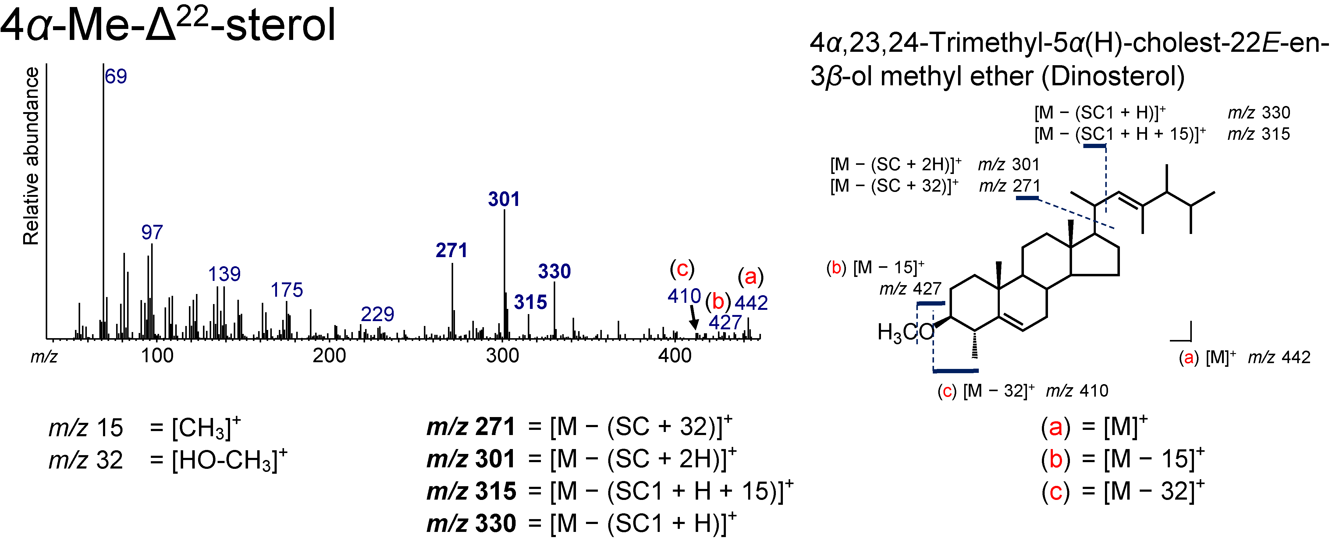 Molecules 24 04040 g011