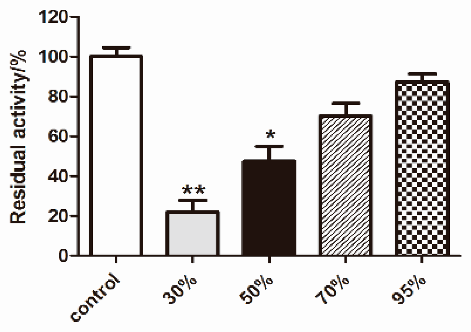 Molecules 24 04041 g001