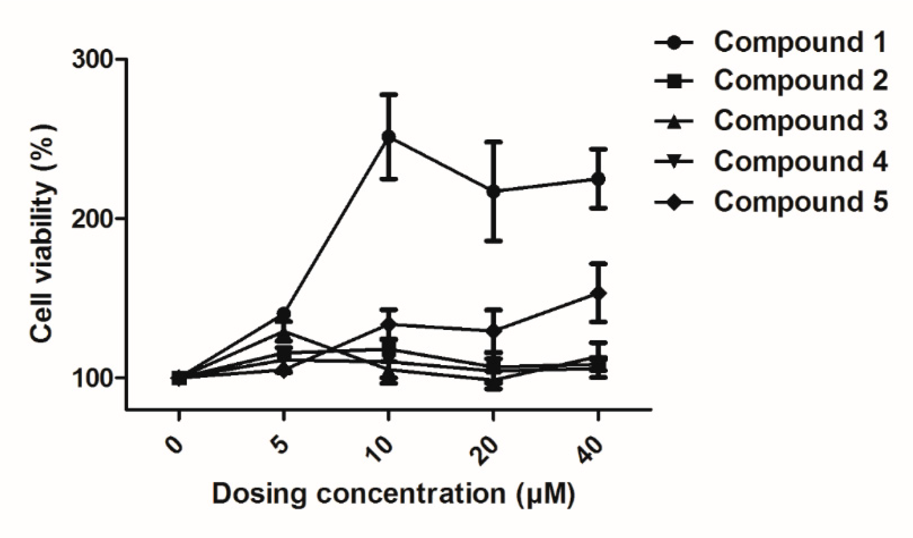 Molecules 24 04041 g004