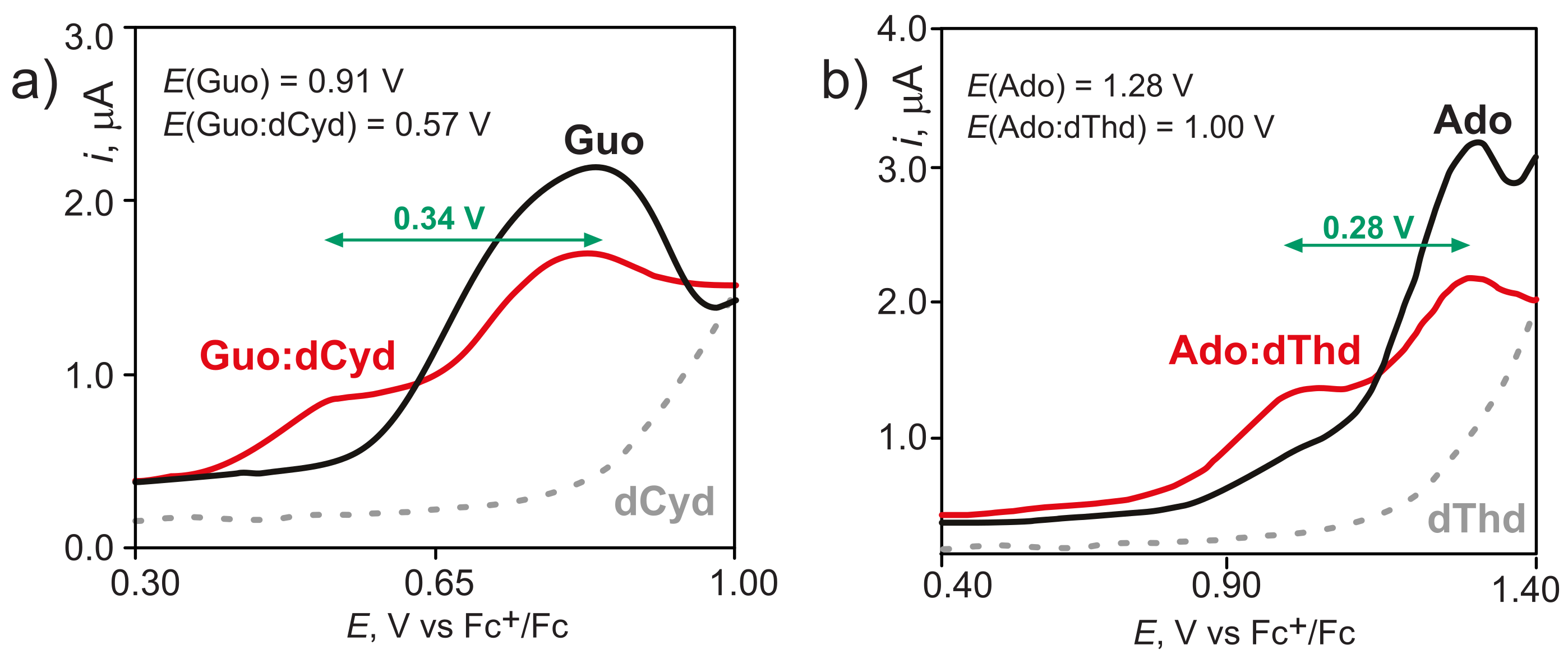 Molecules 24 04044 g003 Molecules 24 04044 g003