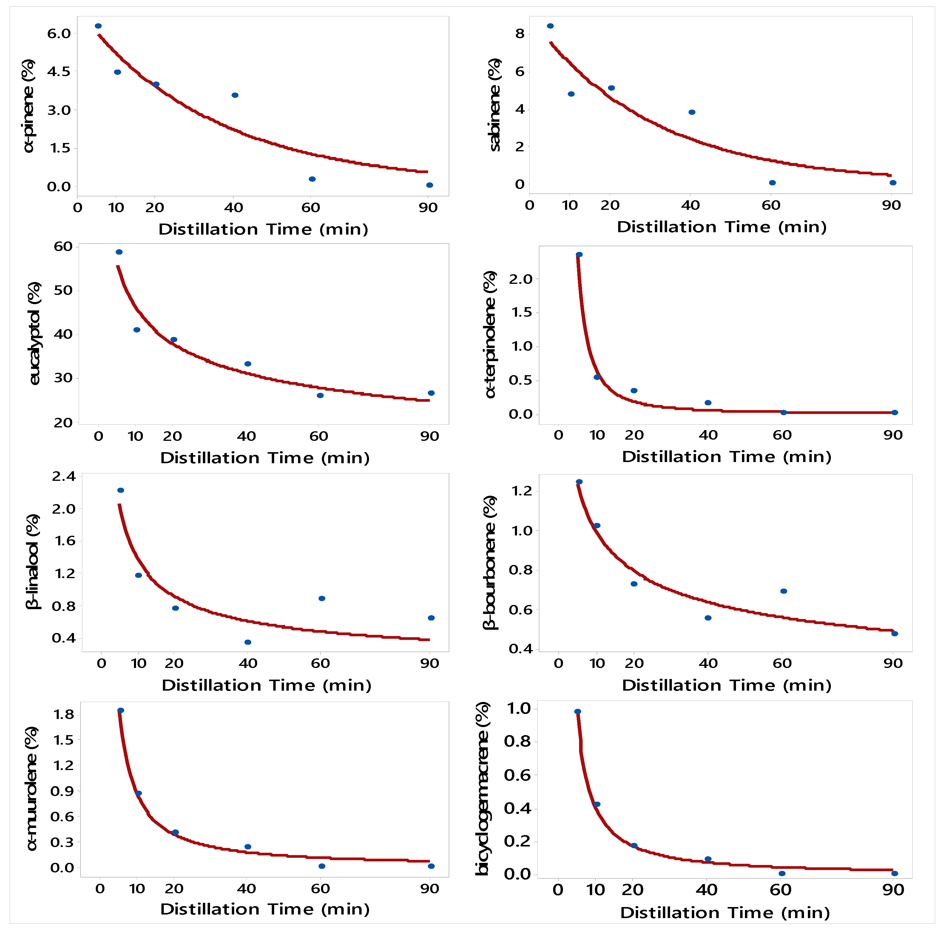 Molecules 24 04047 g003