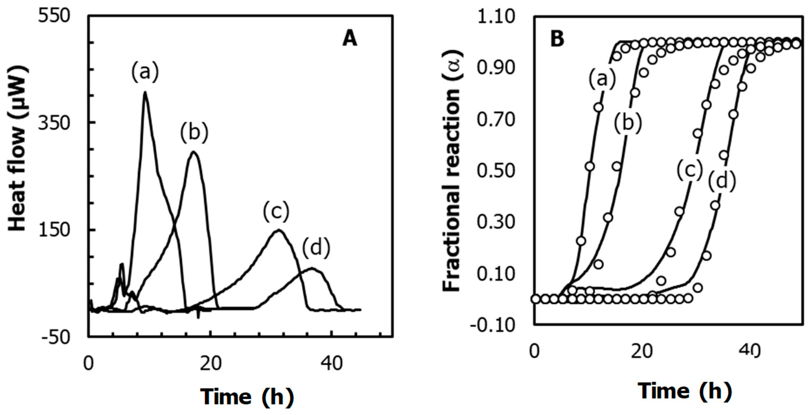 Molecules 24 04053 g003