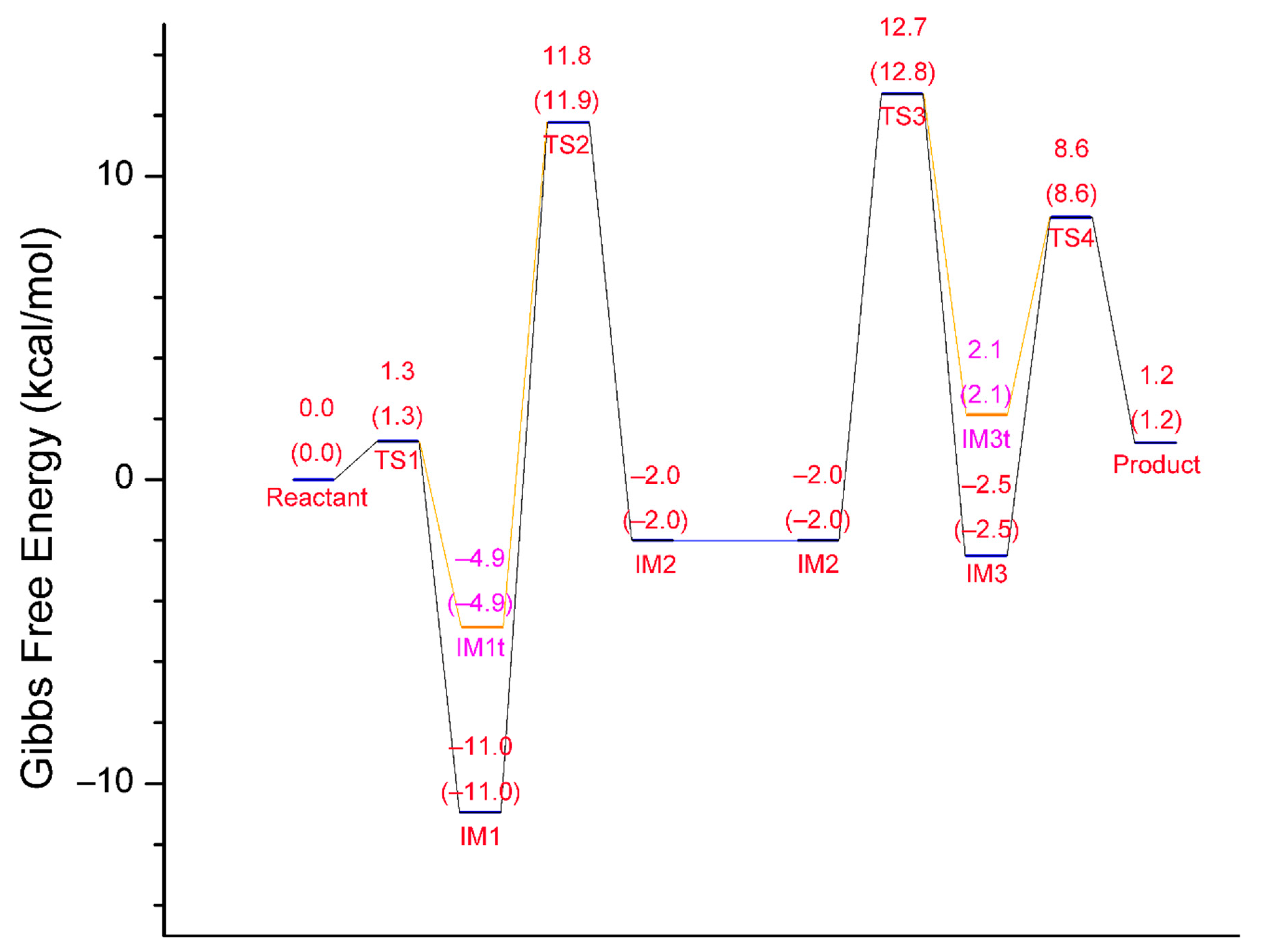 Molecules 24 04057 g001