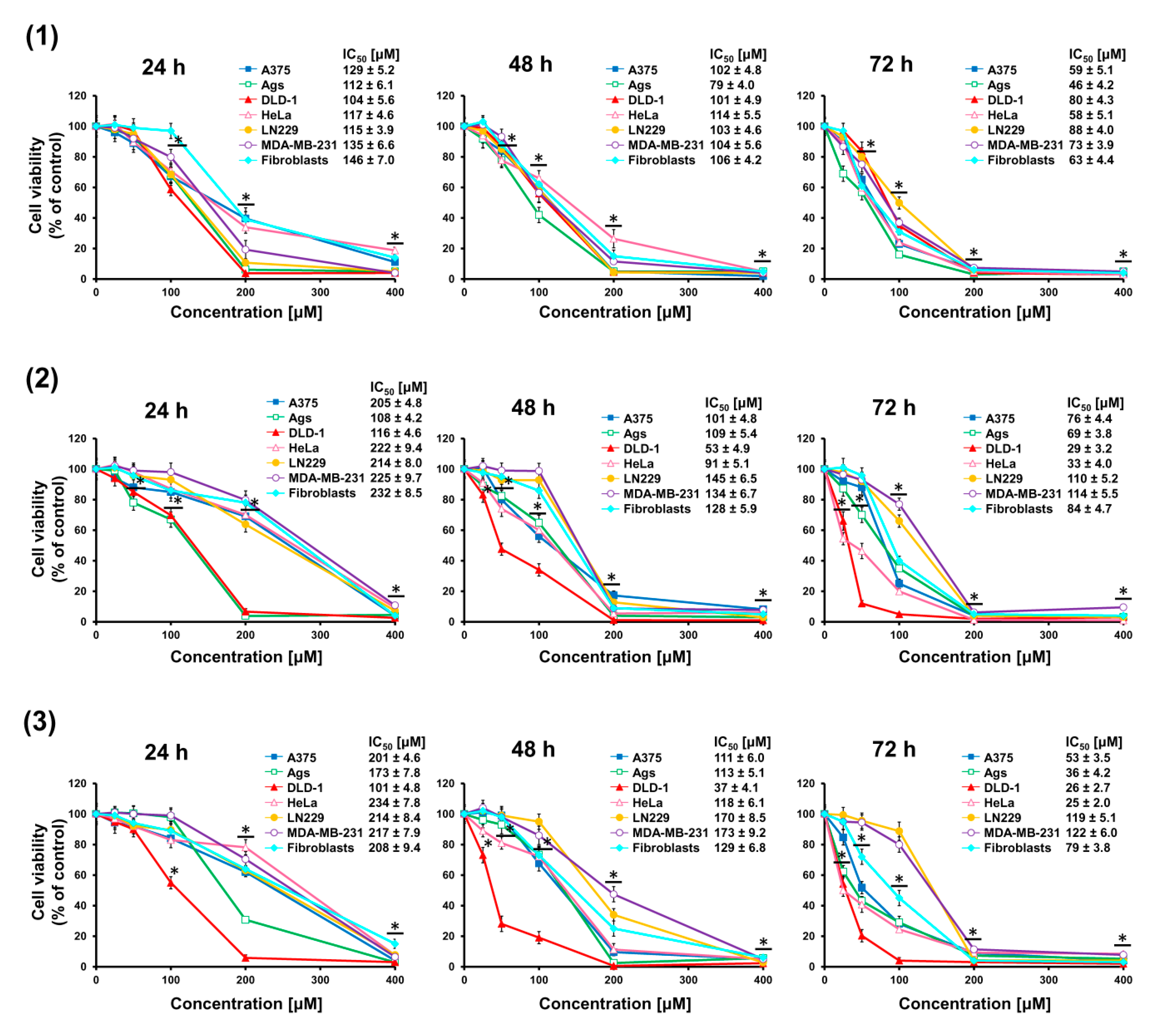 Molecules 24 04060 g002