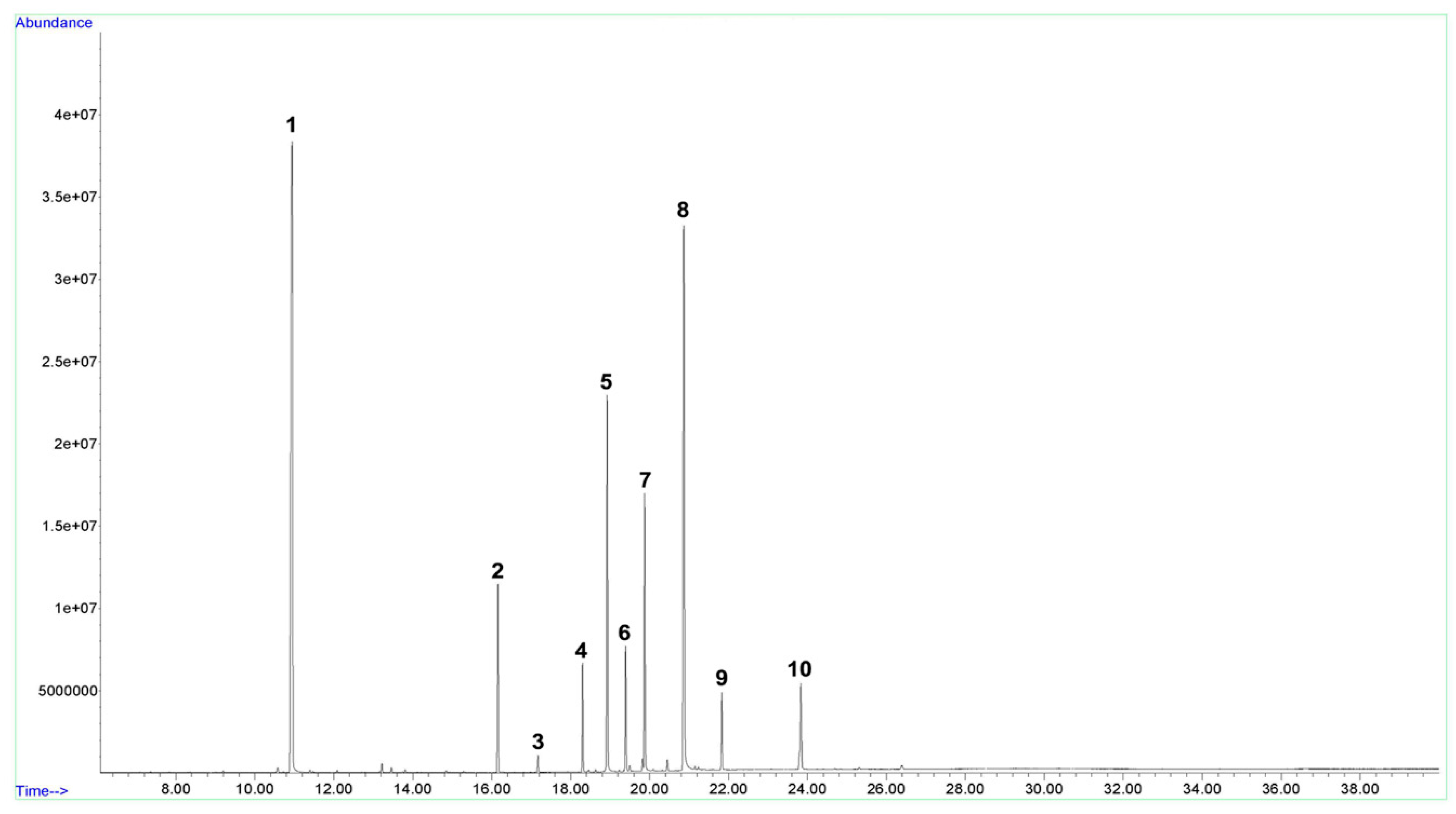 Molecules 24 04069 g001