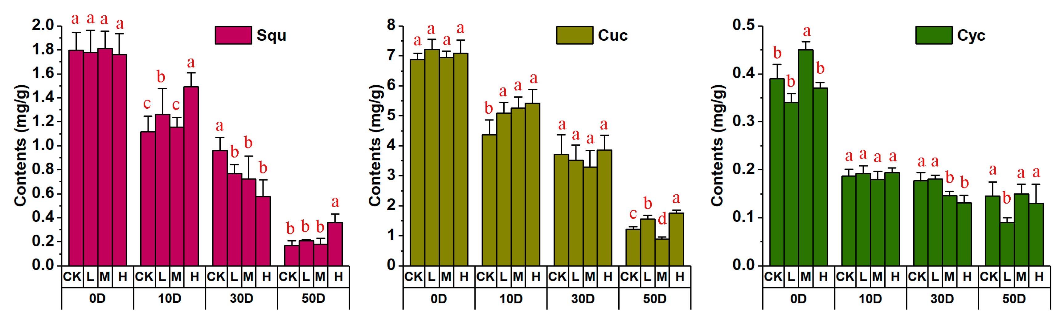 Molecules 24 04076 g004