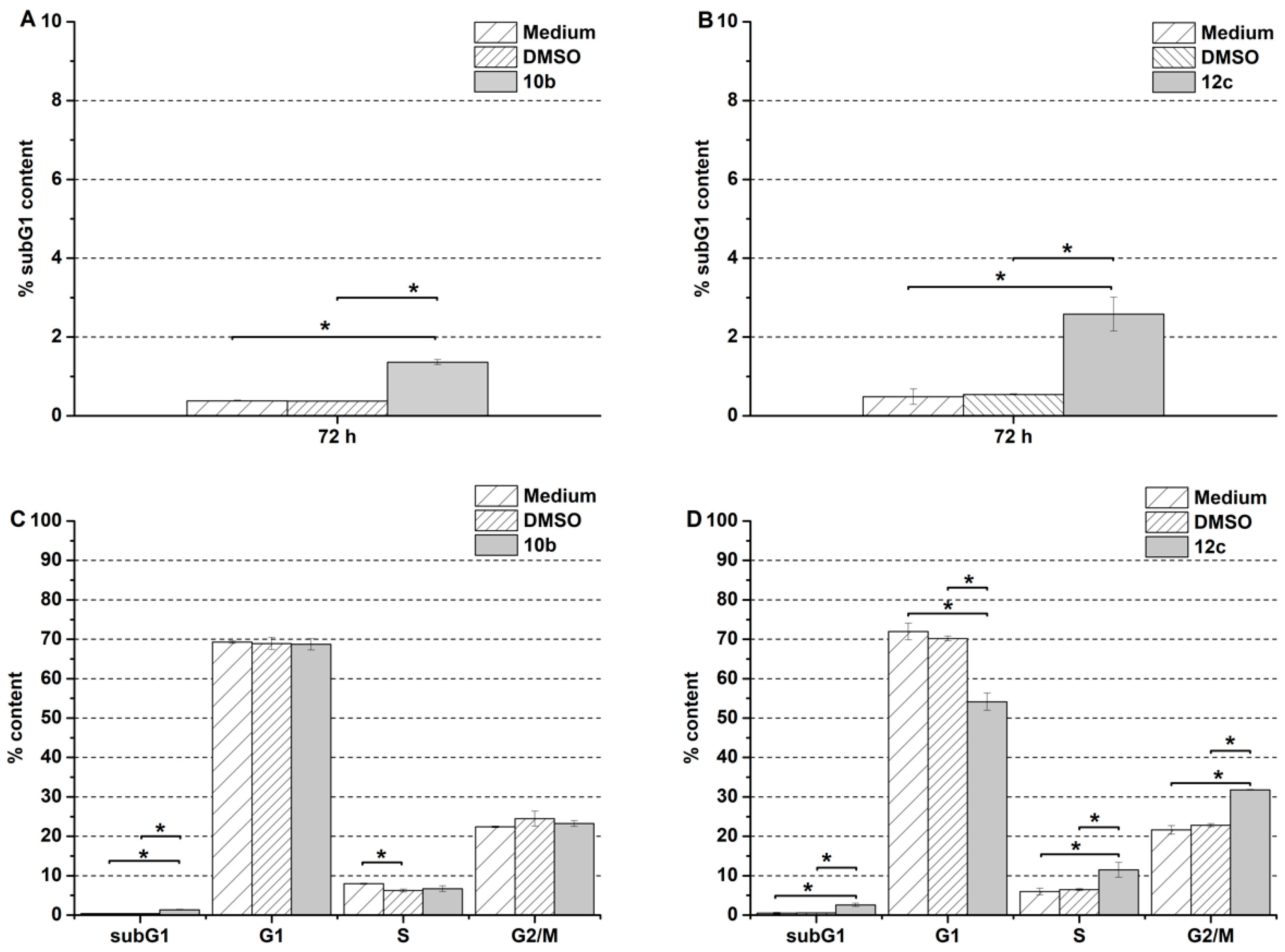 Molecules 24 04077 g003