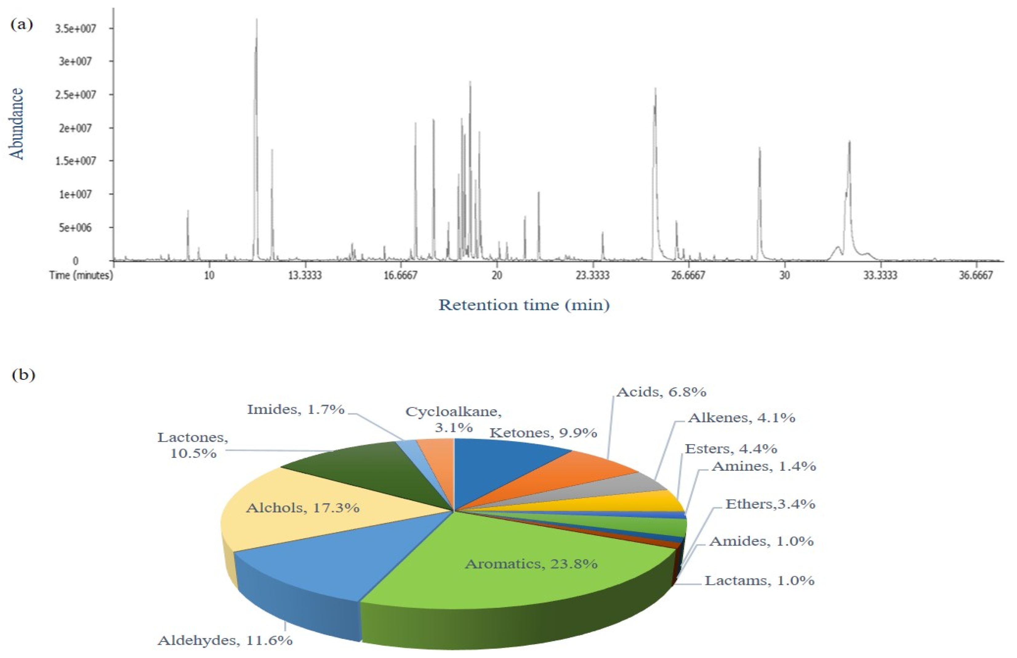 Molecules 24 04079 g001