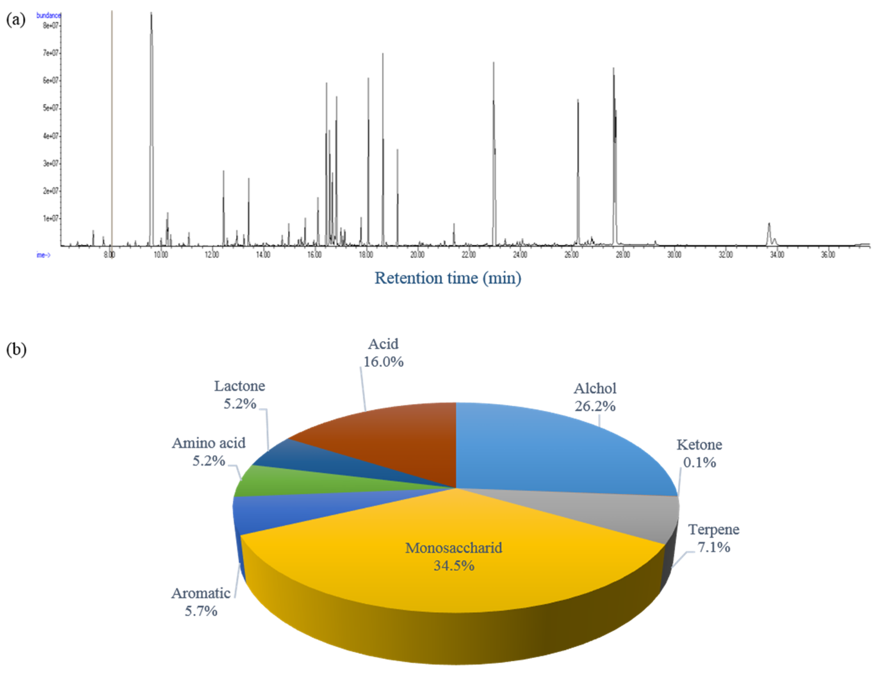 Molecules 24 04079 g003